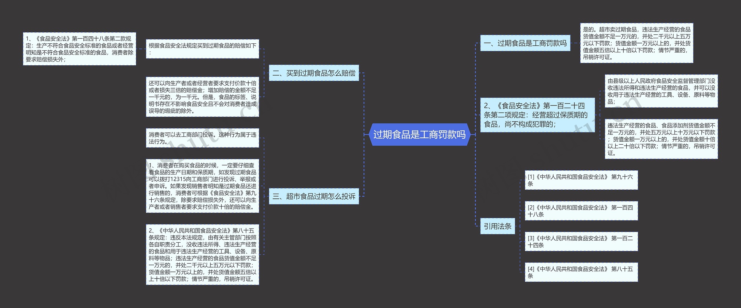 过期食品是工商罚款吗