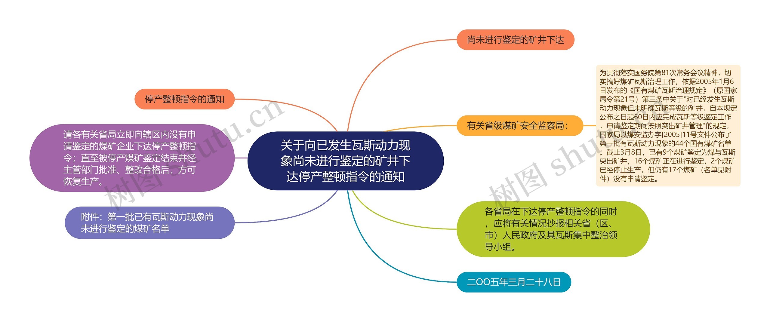 关于向已发生瓦斯动力现象尚未进行鉴定的矿井下达停产整顿指令的通知