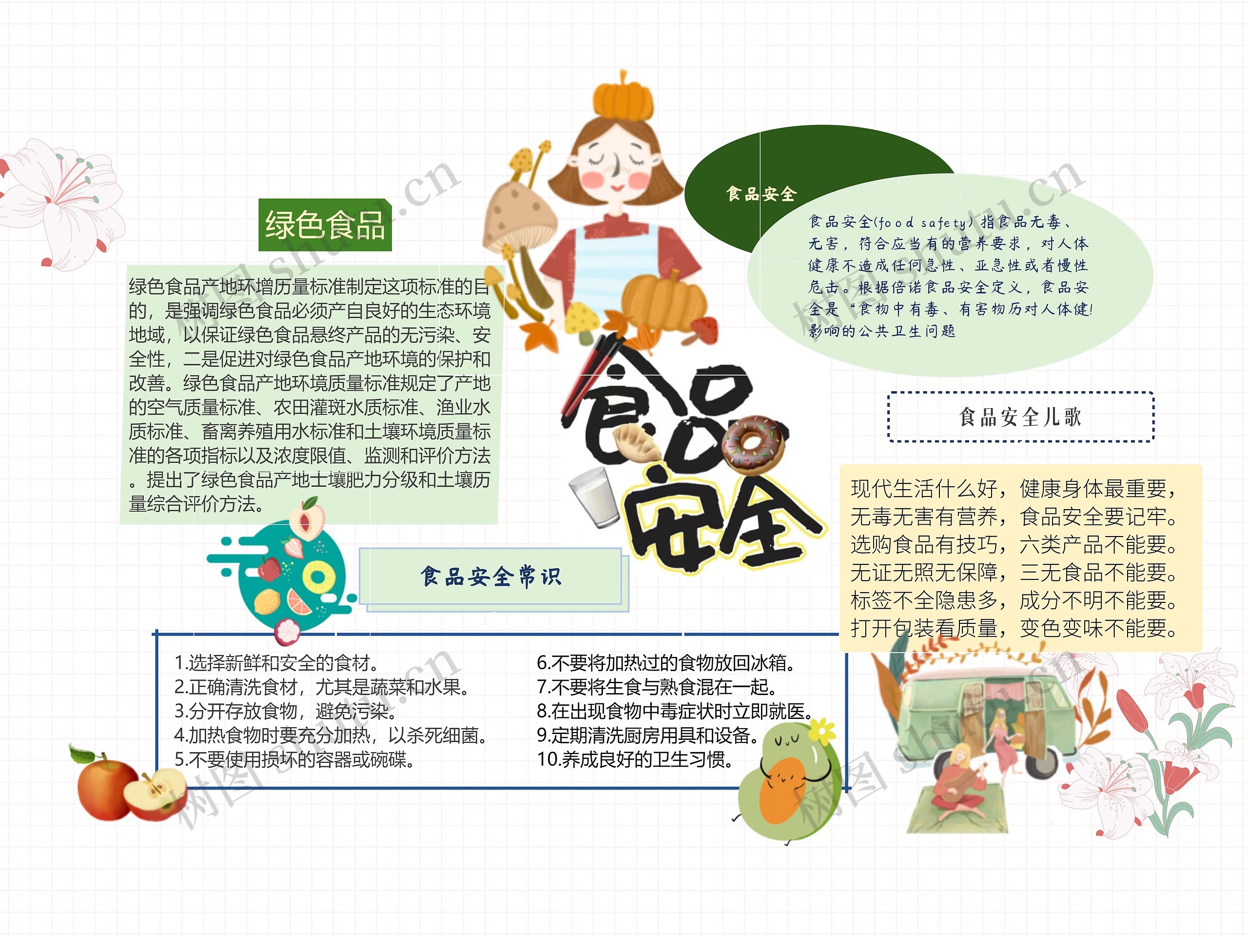 食品安全教育手抄报思维导图高清图 食品安全教育手抄报思维导图