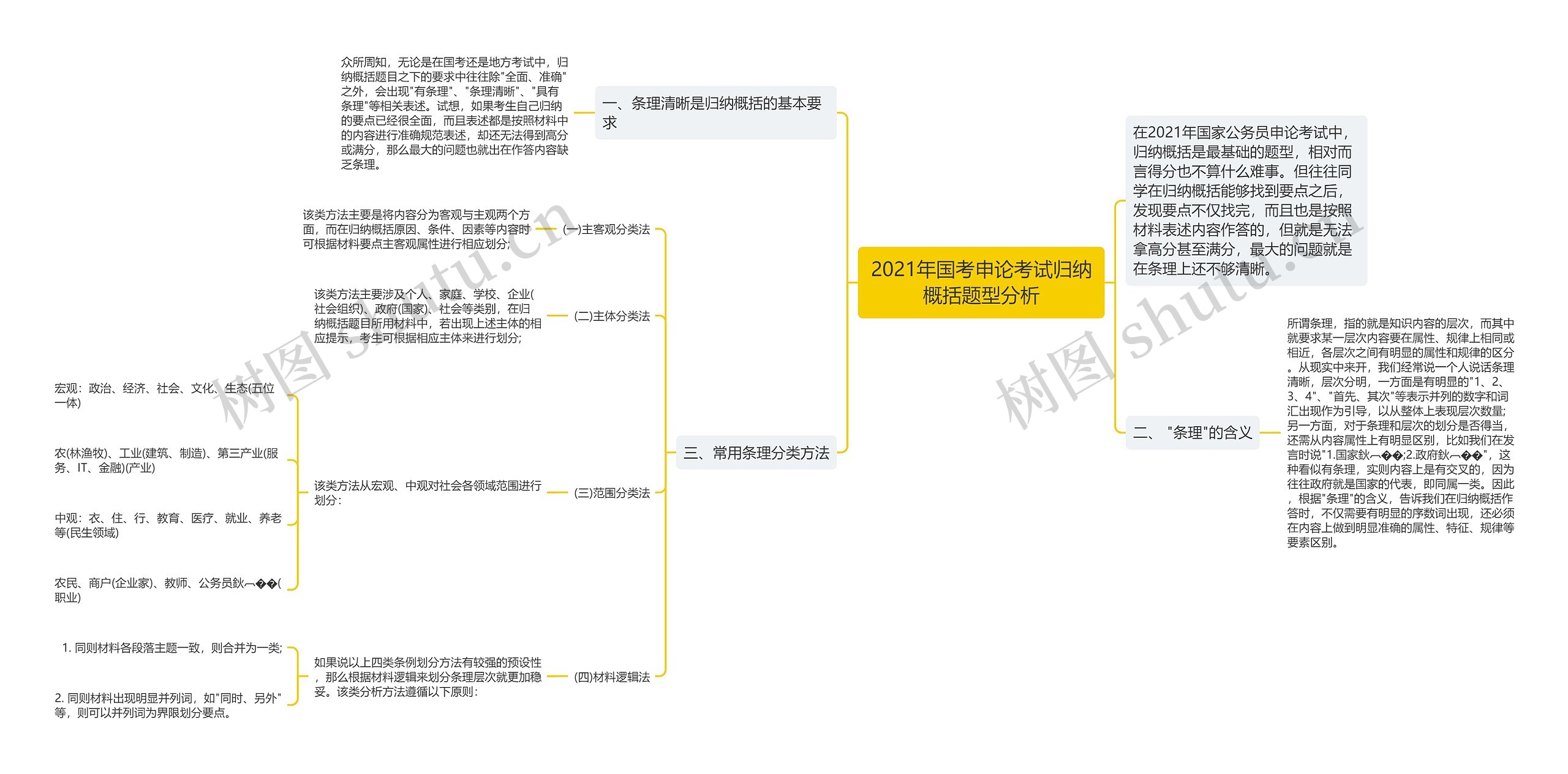 2021年国考申论考试归纳概括题型分析