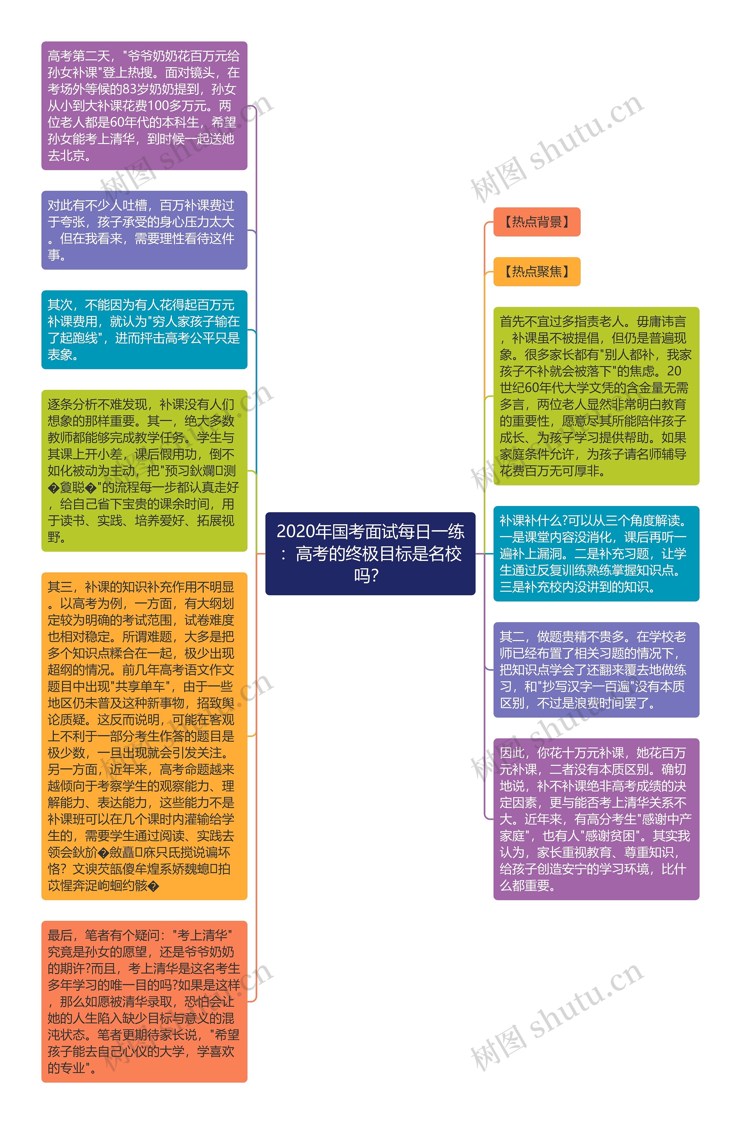 2020年国考面试每日一练：高考的终极目标是名校吗？