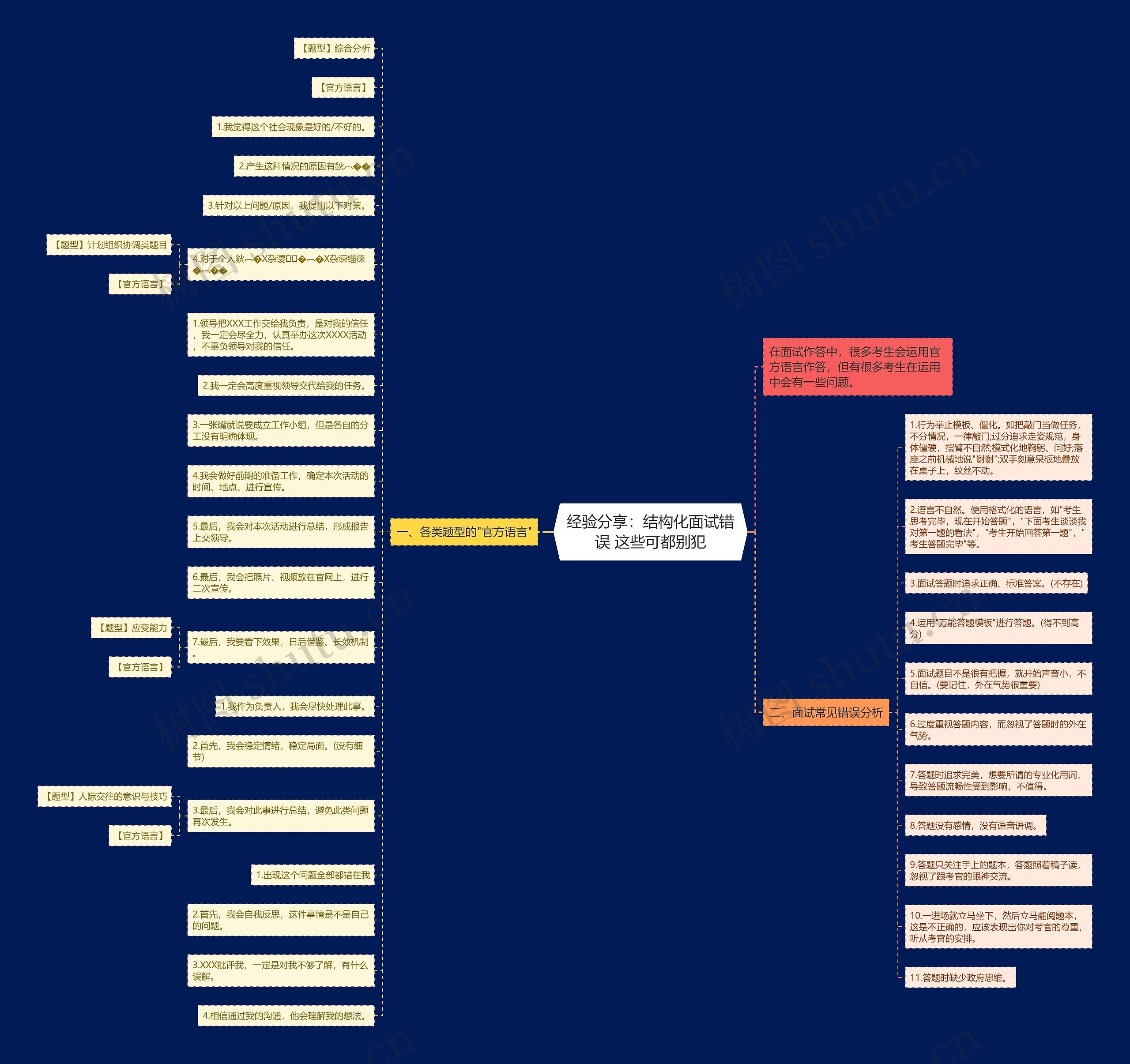 经验分享：结构化面试错误 这些可都别犯思维导图