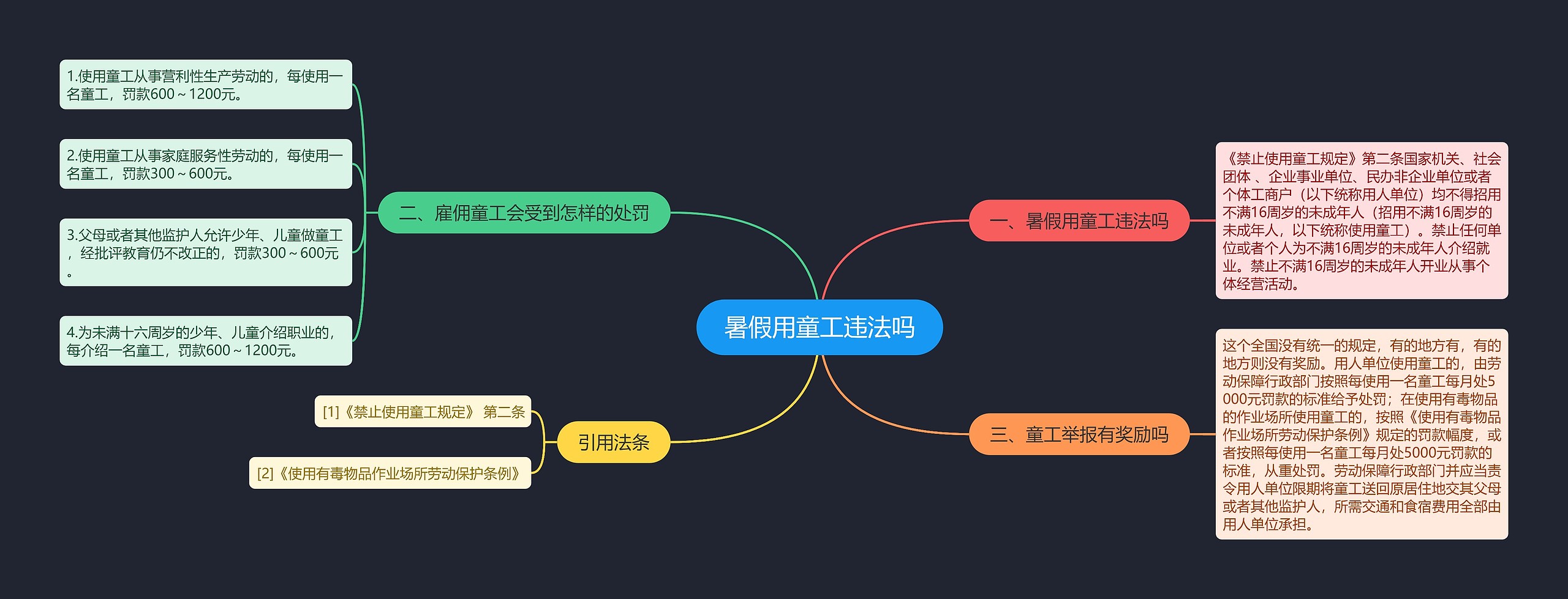 暑假用童工违法吗思维导图