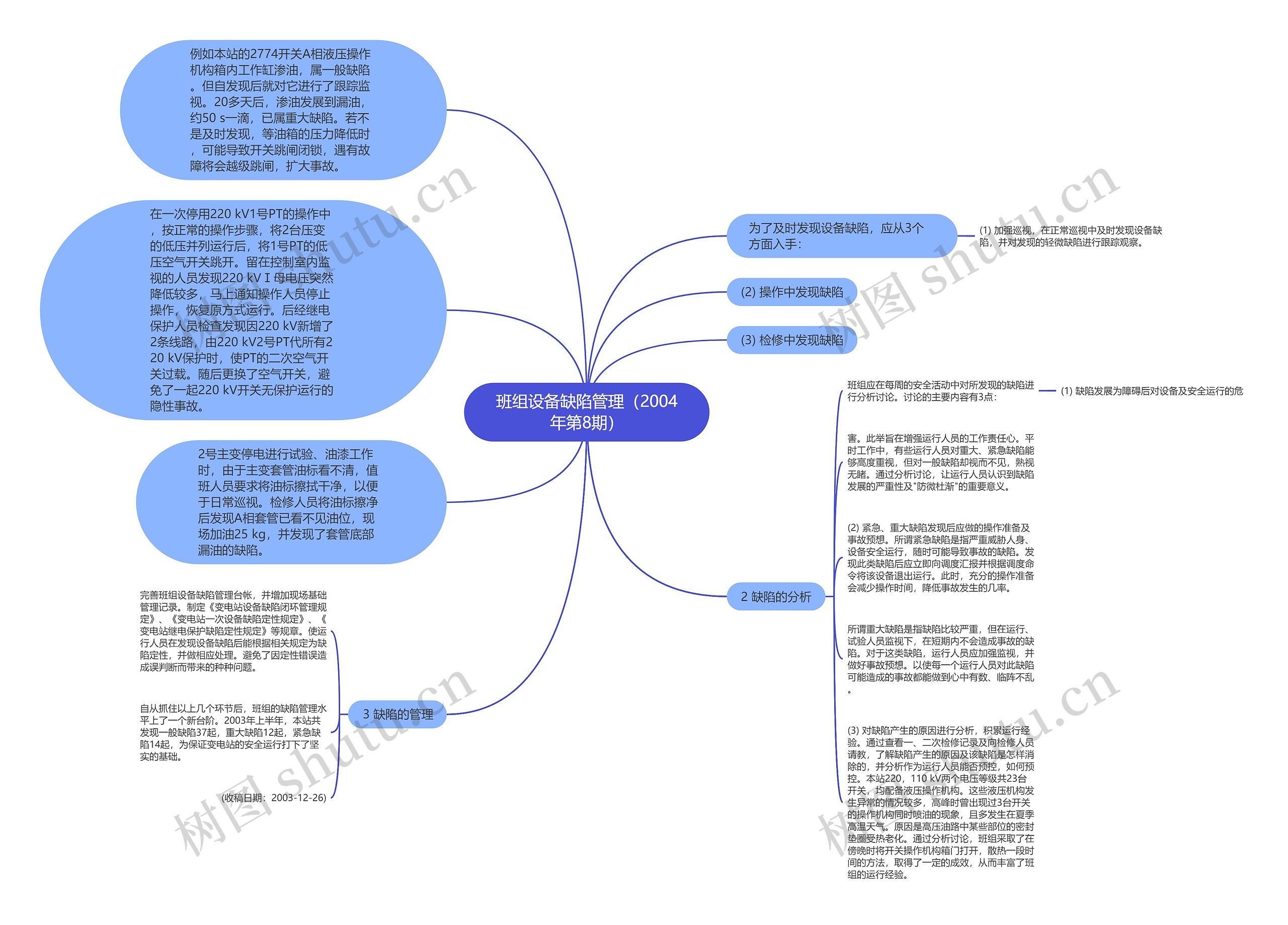 班组设备缺陷管理（2004年第8期）思维导图