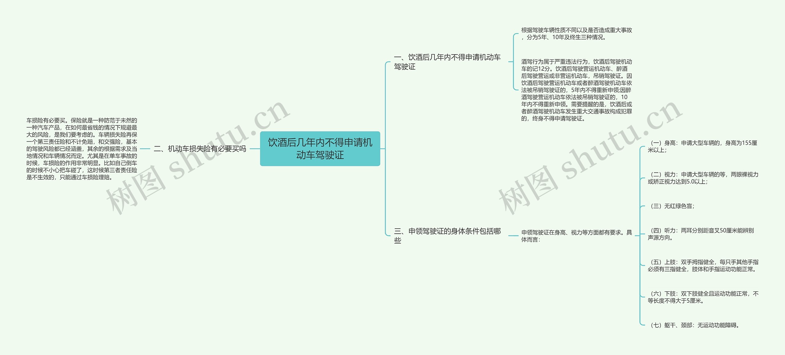 饮酒后几年内不得申请机动车驾驶证