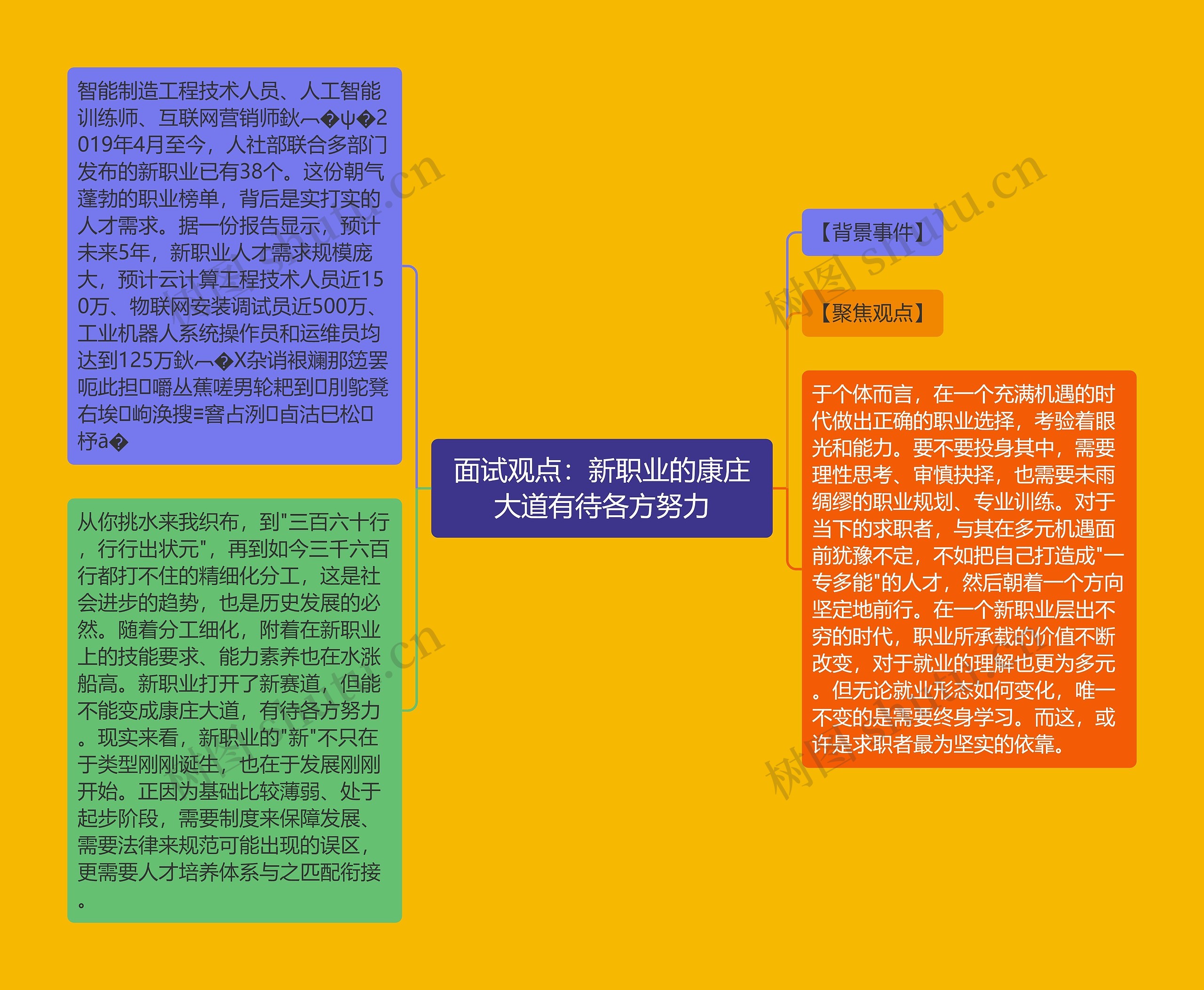 面试观点：新职业的康庄大道有待各方努力