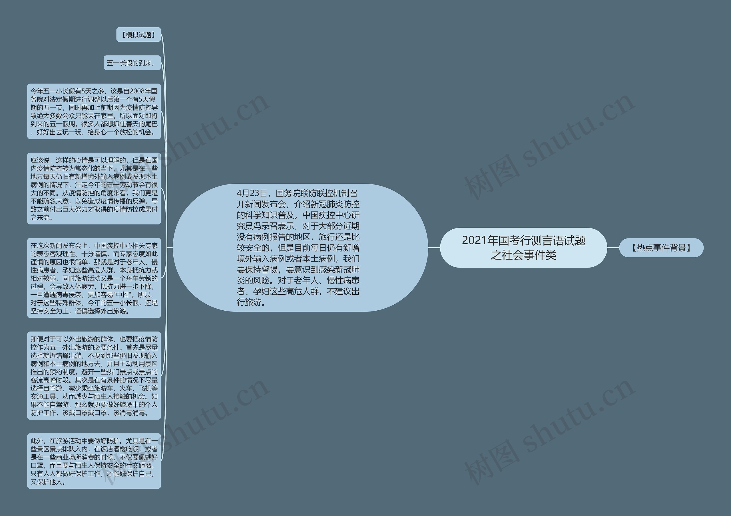 2021年国考行测言语试题之社会事件类思维导图