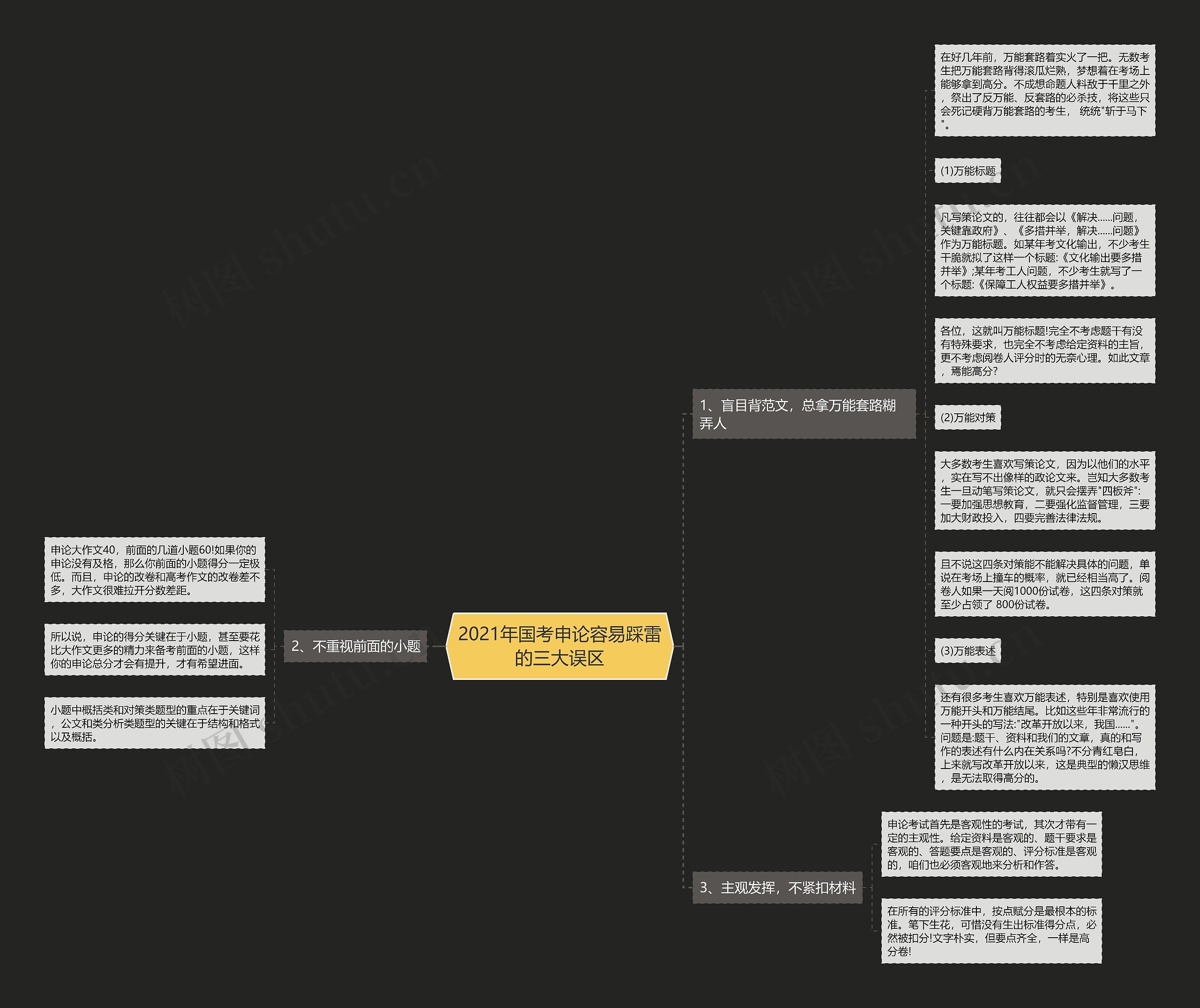 2021年国考申论容易踩雷的三大误区思维导图