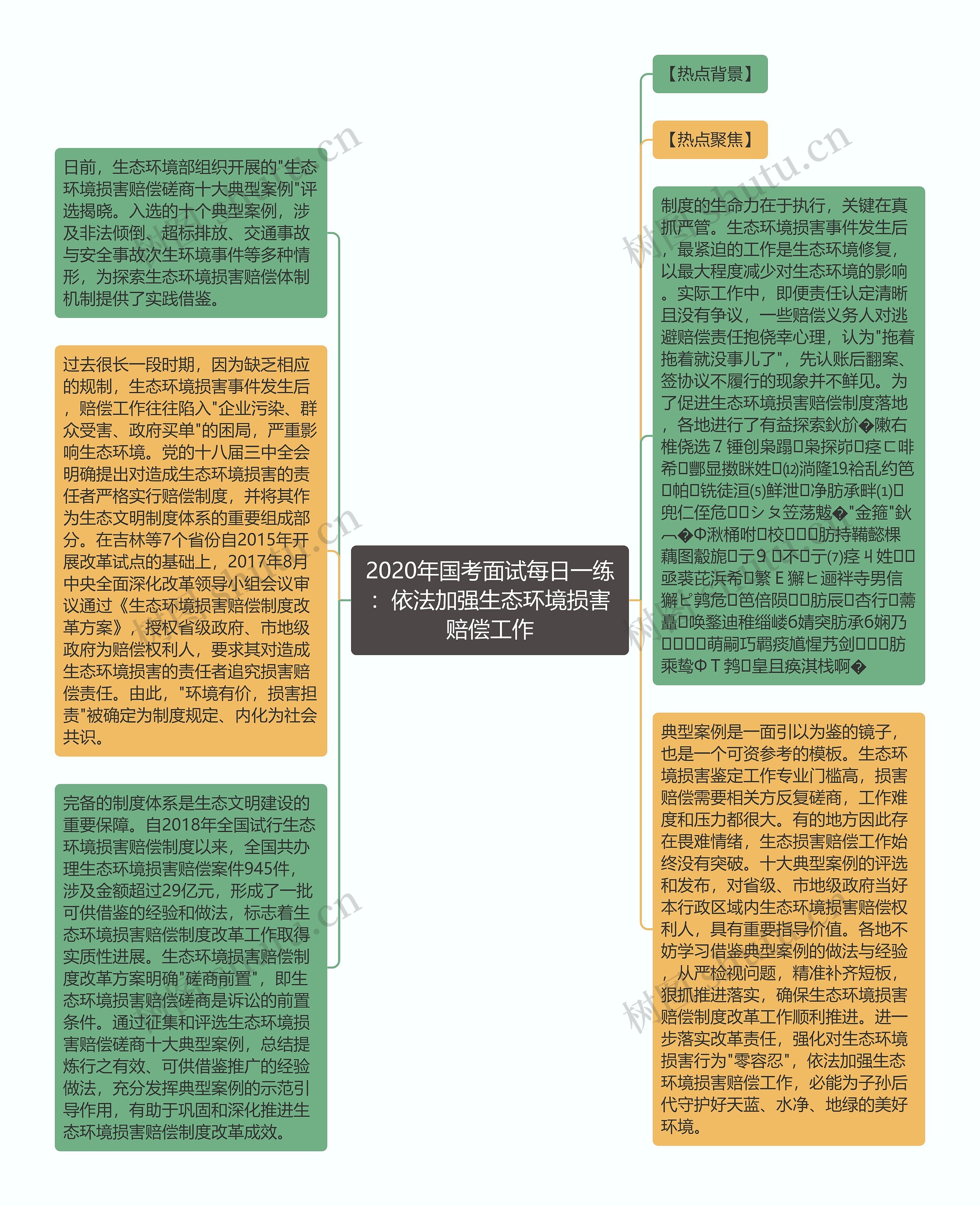 2020年国考面试每日一练：依法加强生态环境损害赔偿工作