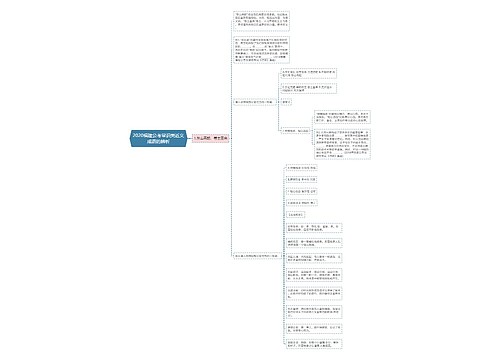 2020福建公考常识类近义成语的辨析