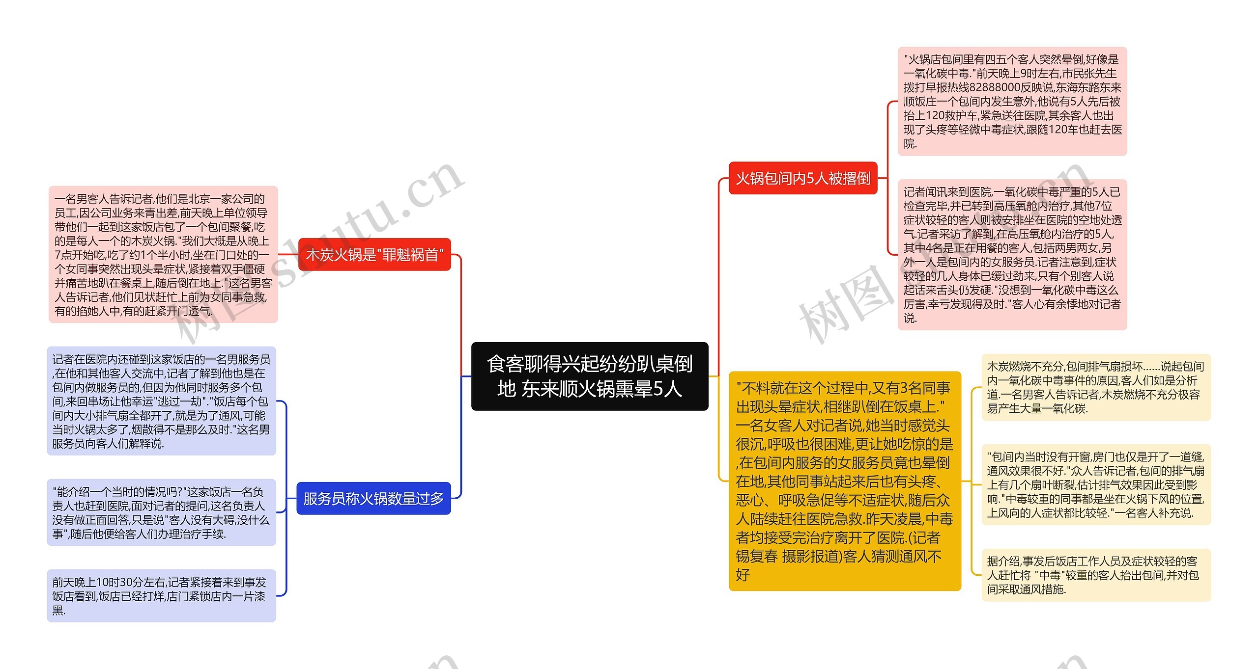 食客聊得兴起纷纷趴桌倒地 东来顺火锅熏晕5人