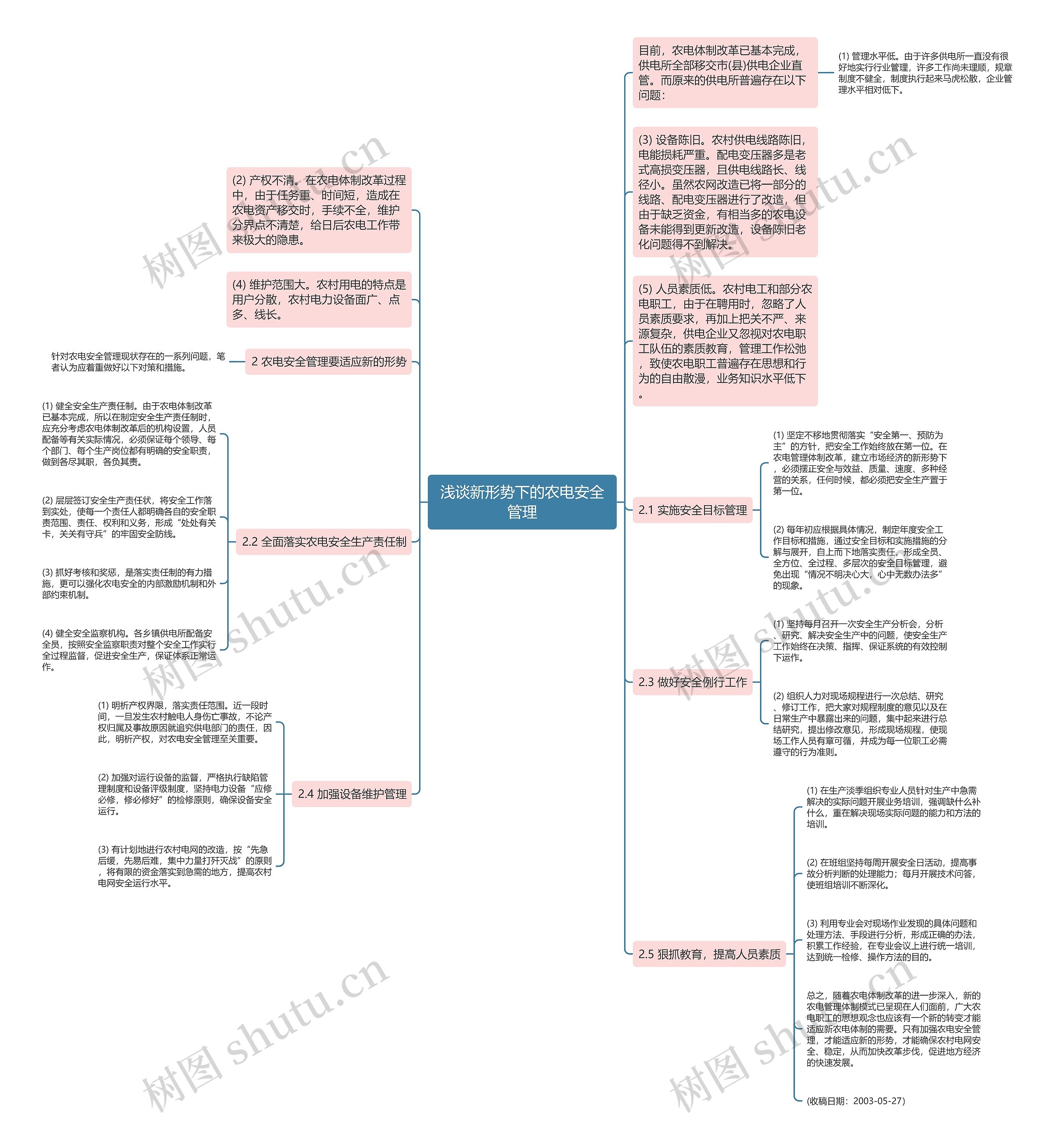 浅谈新形势下的农电安全管理思维导图