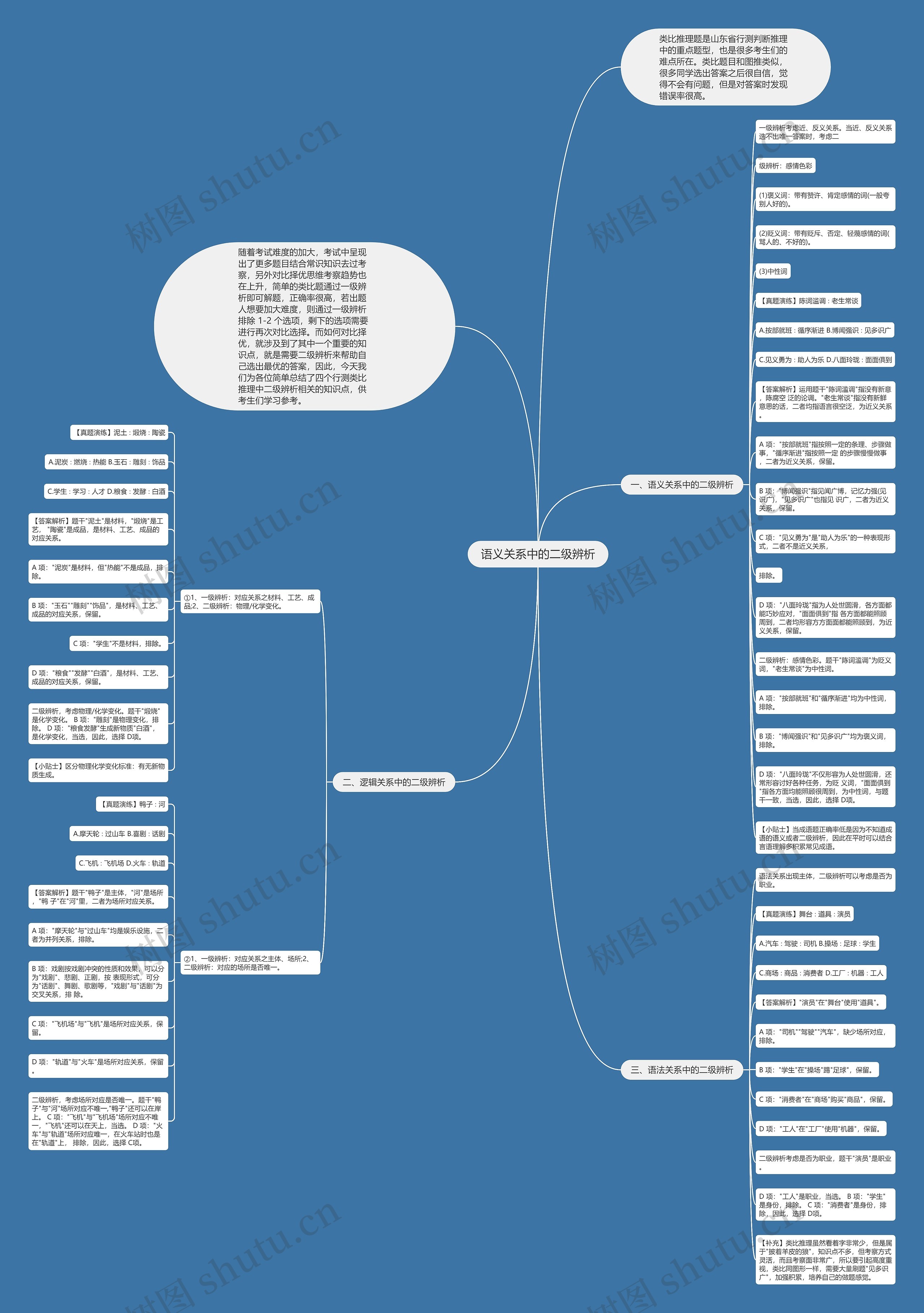 语义关系中的二级辨析思维导图