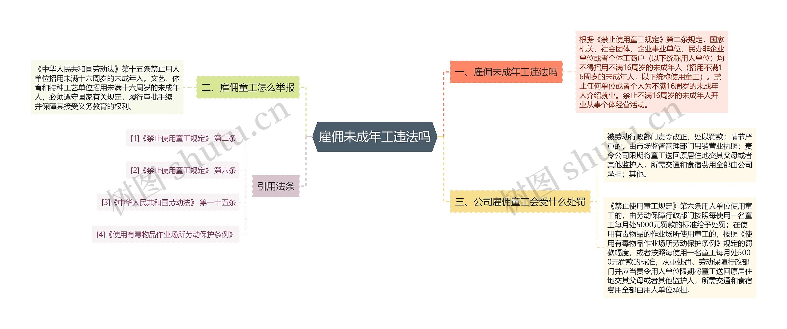 雇佣未成年工违法吗