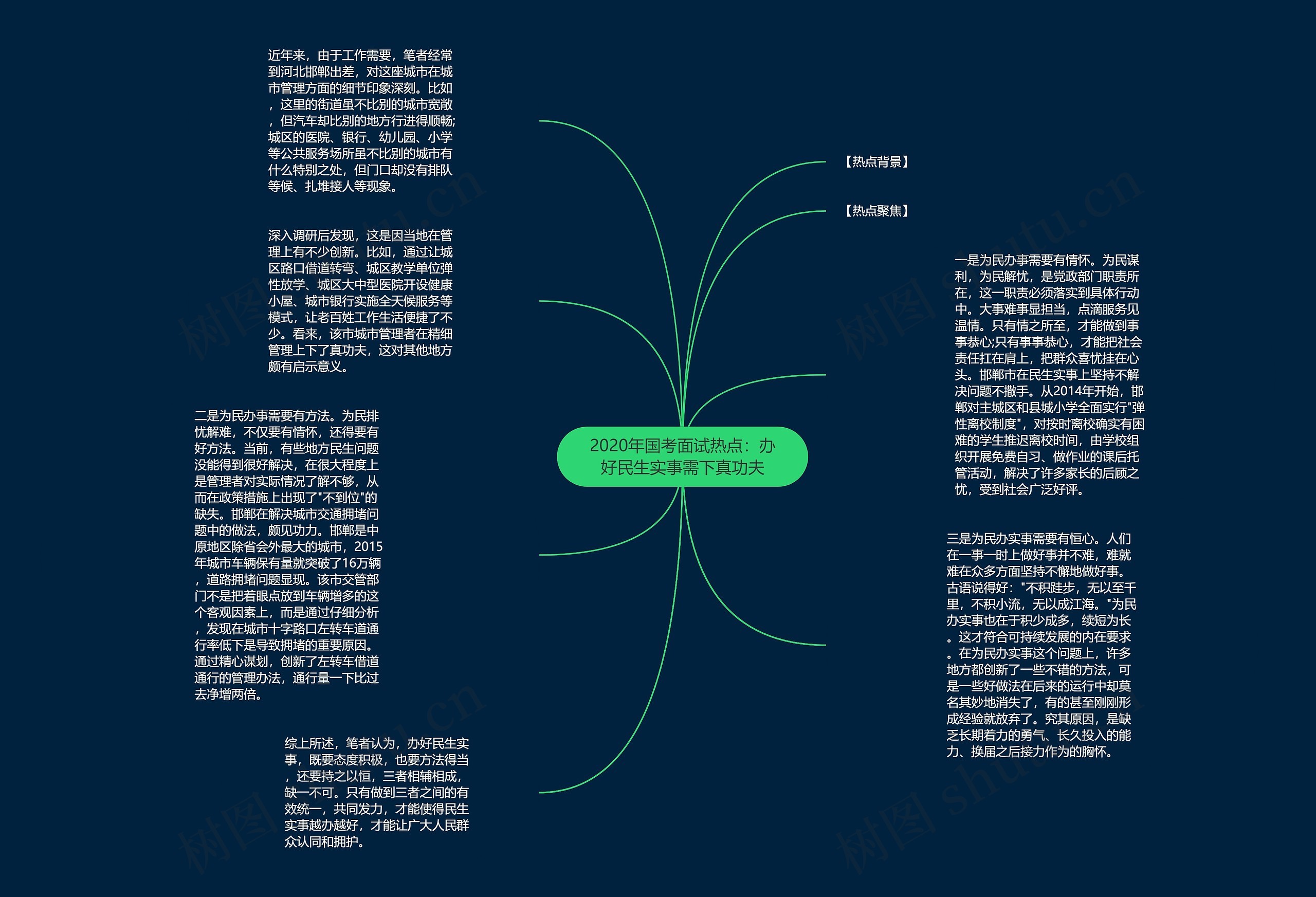 2020年国考面试热点：办好民生实事需下真功夫思维导图