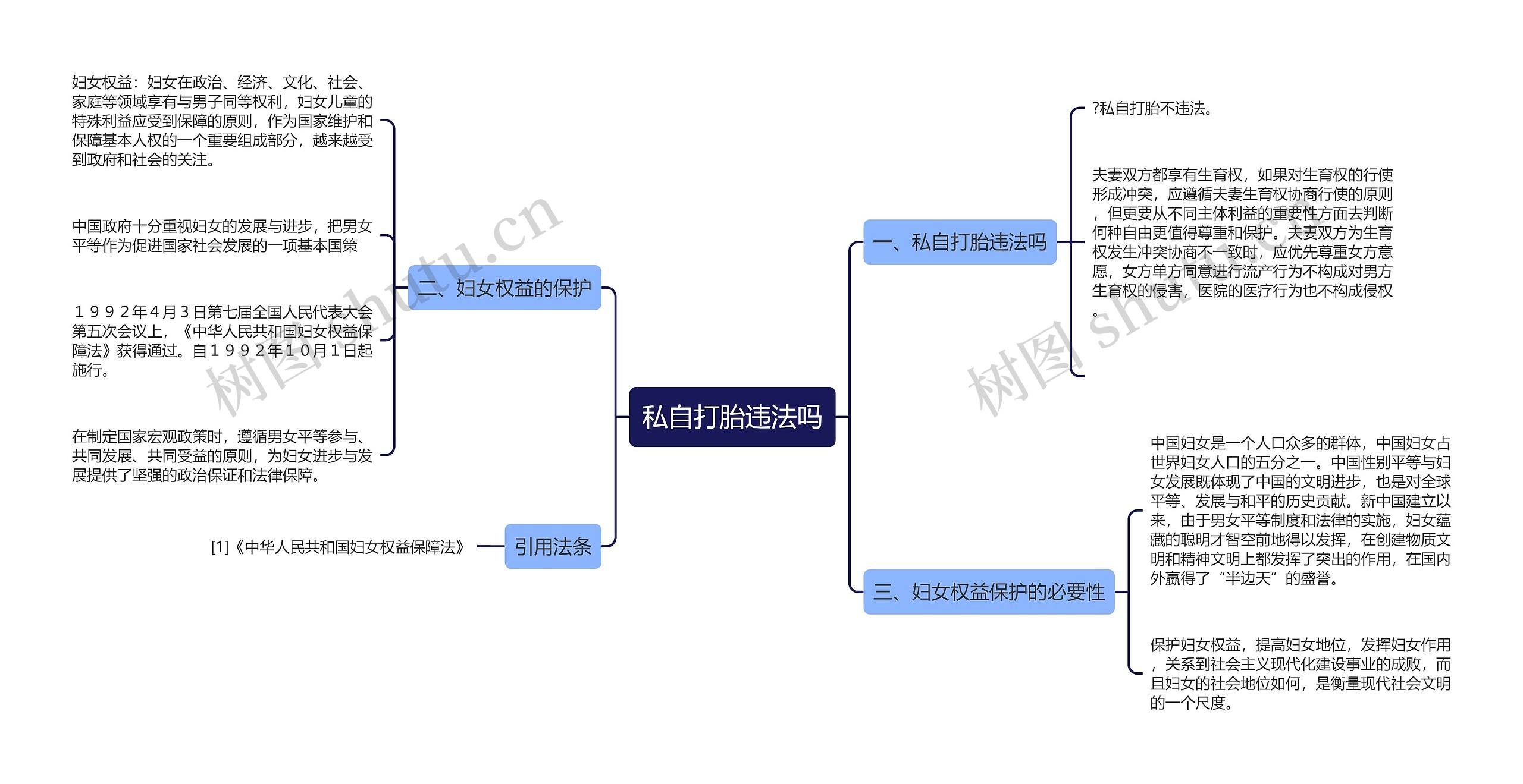 私自打胎违法吗