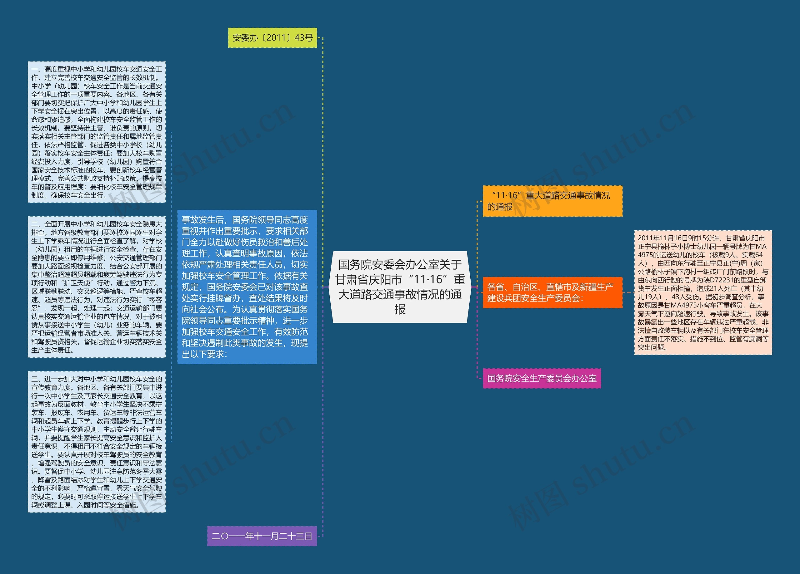 国务院安委会办公室关于甘肃省庆阳市“11·16”重大道路交通事故情况的通报