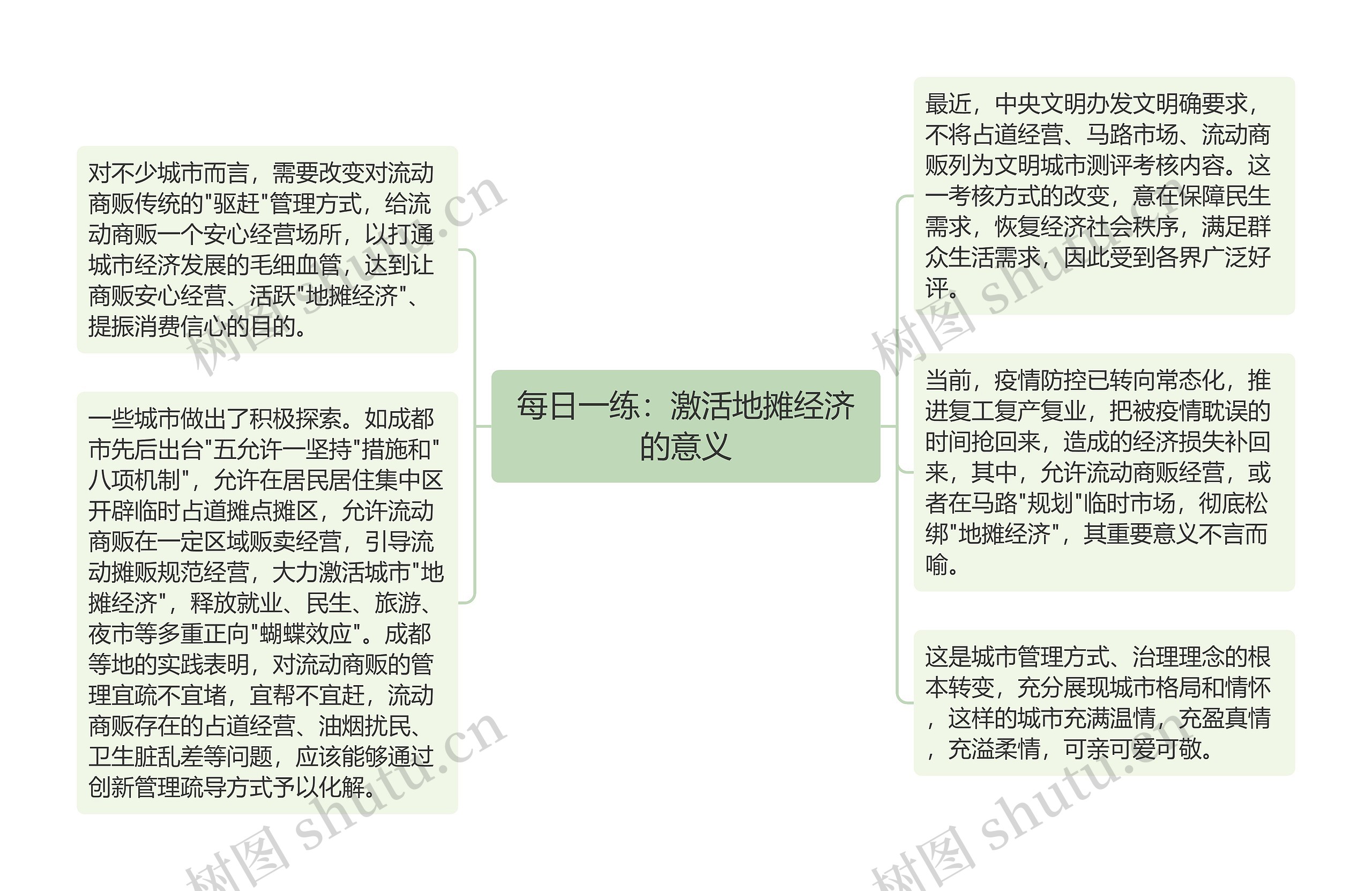 每日一练：激活地摊经济的意义思维导图