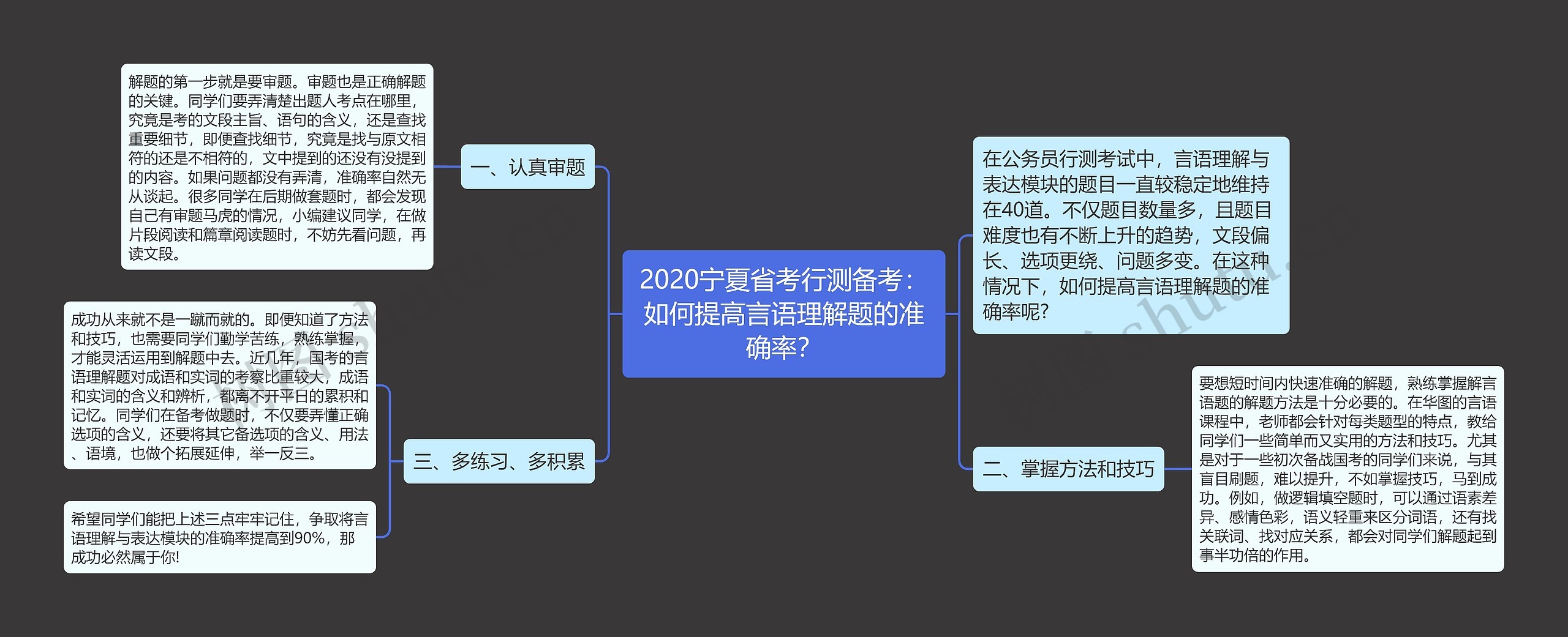 2020宁夏省考行测备考：如何提高言语理解题的准确率？