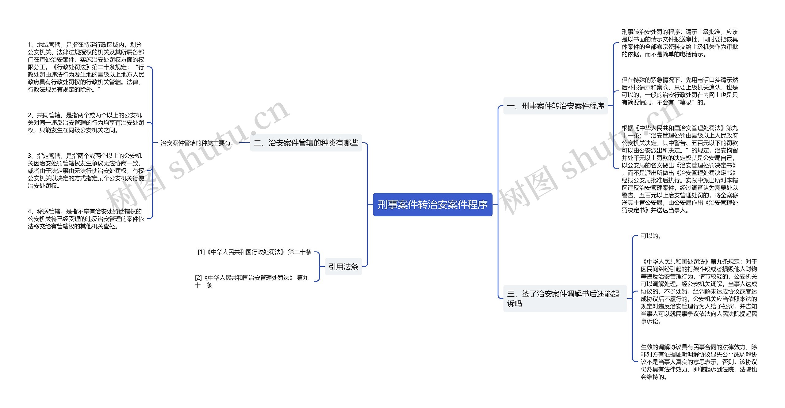 刑事案件转治安案件程序