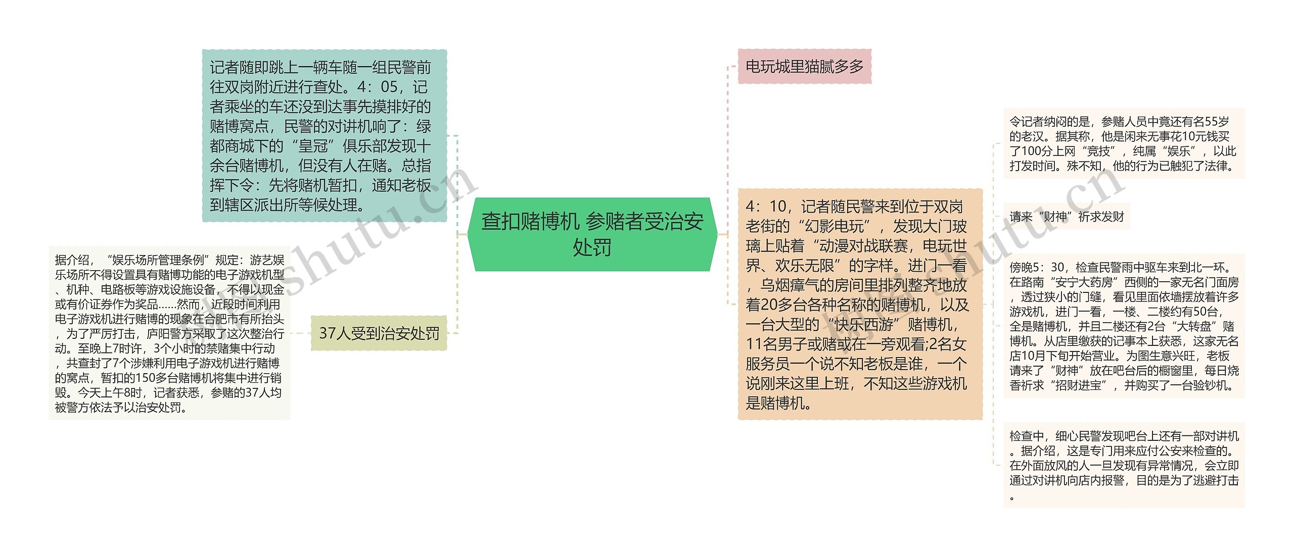 查扣赌博机 参赌者受治安处罚思维导图