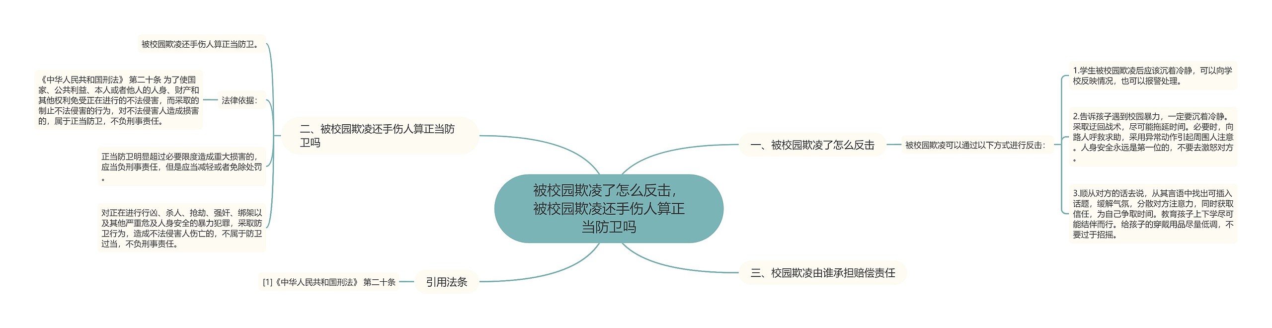 被校园欺凌了怎么反击，被校园欺凌还手伤人算正当防卫吗思维导图