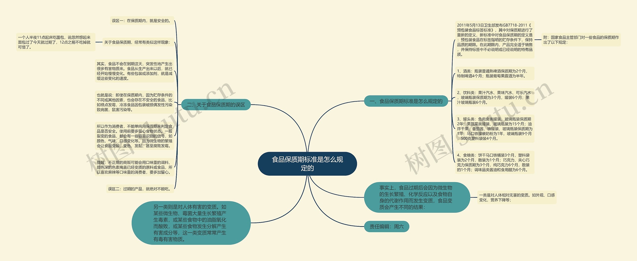 食品保质期标准是怎么规定的