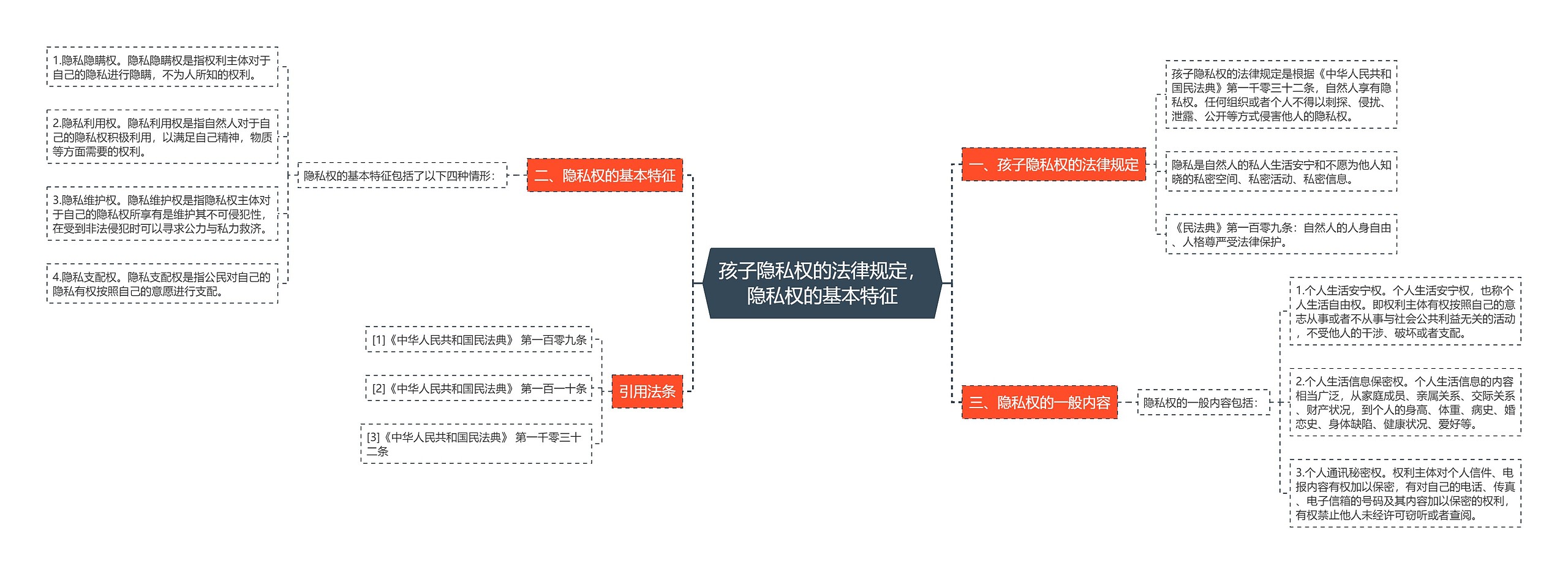 孩子隐私权的法律规定，隐私权的基本特征