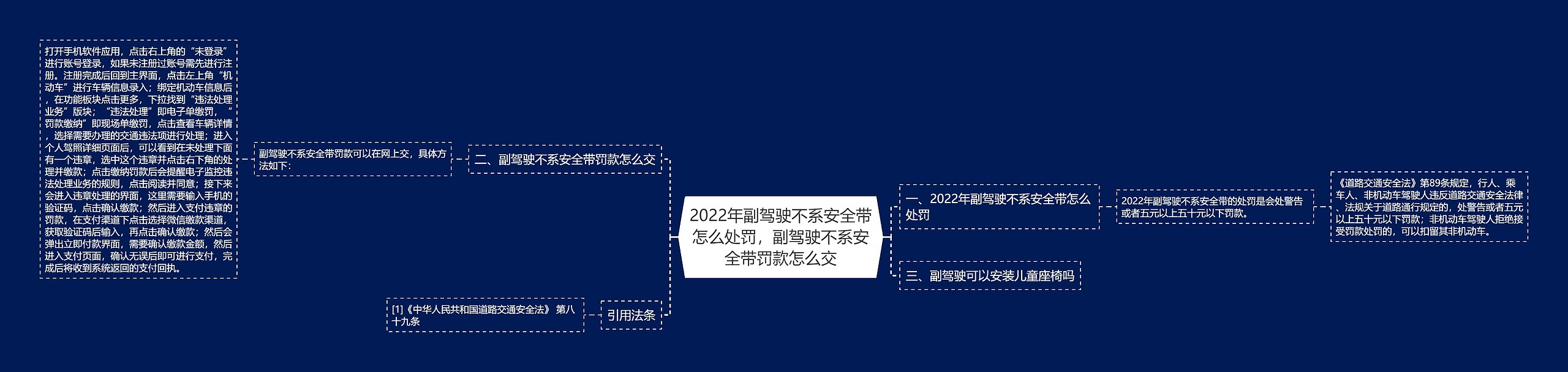 2022年副驾驶不系安全带怎么处罚，副驾驶不系安全带罚款怎么交