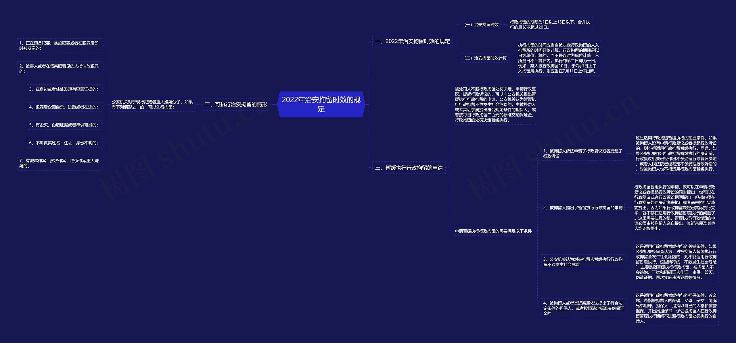 2022年治安拘留时效的规定