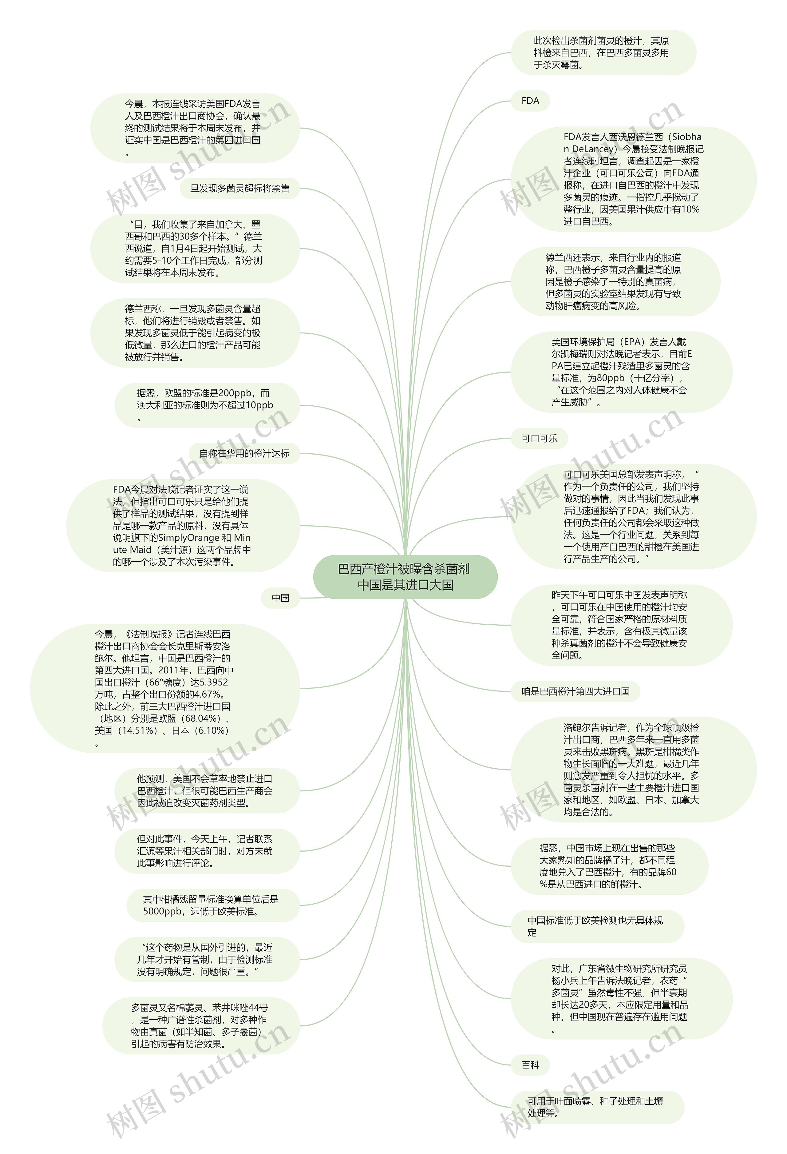 巴西产橙汁被曝含杀菌剂 中国是其进口大国