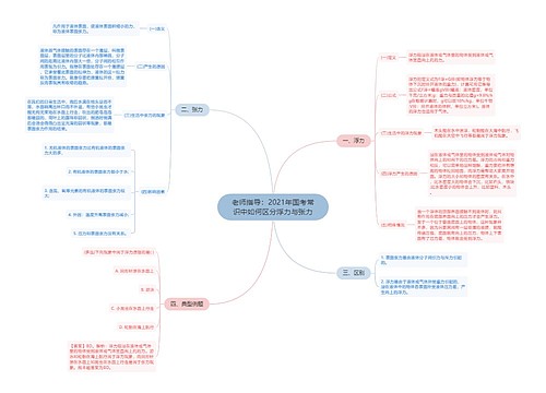 老师指导：2021年国考常识中如何区分浮力与张力