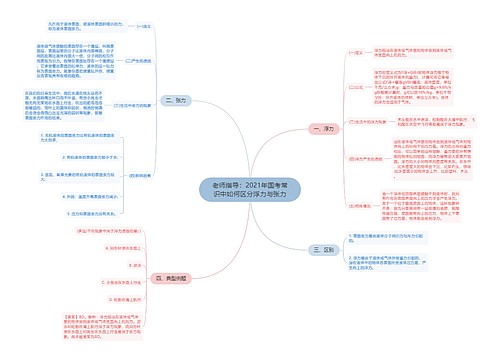 老师指导：2021年国考常识中如何区分浮力与张力