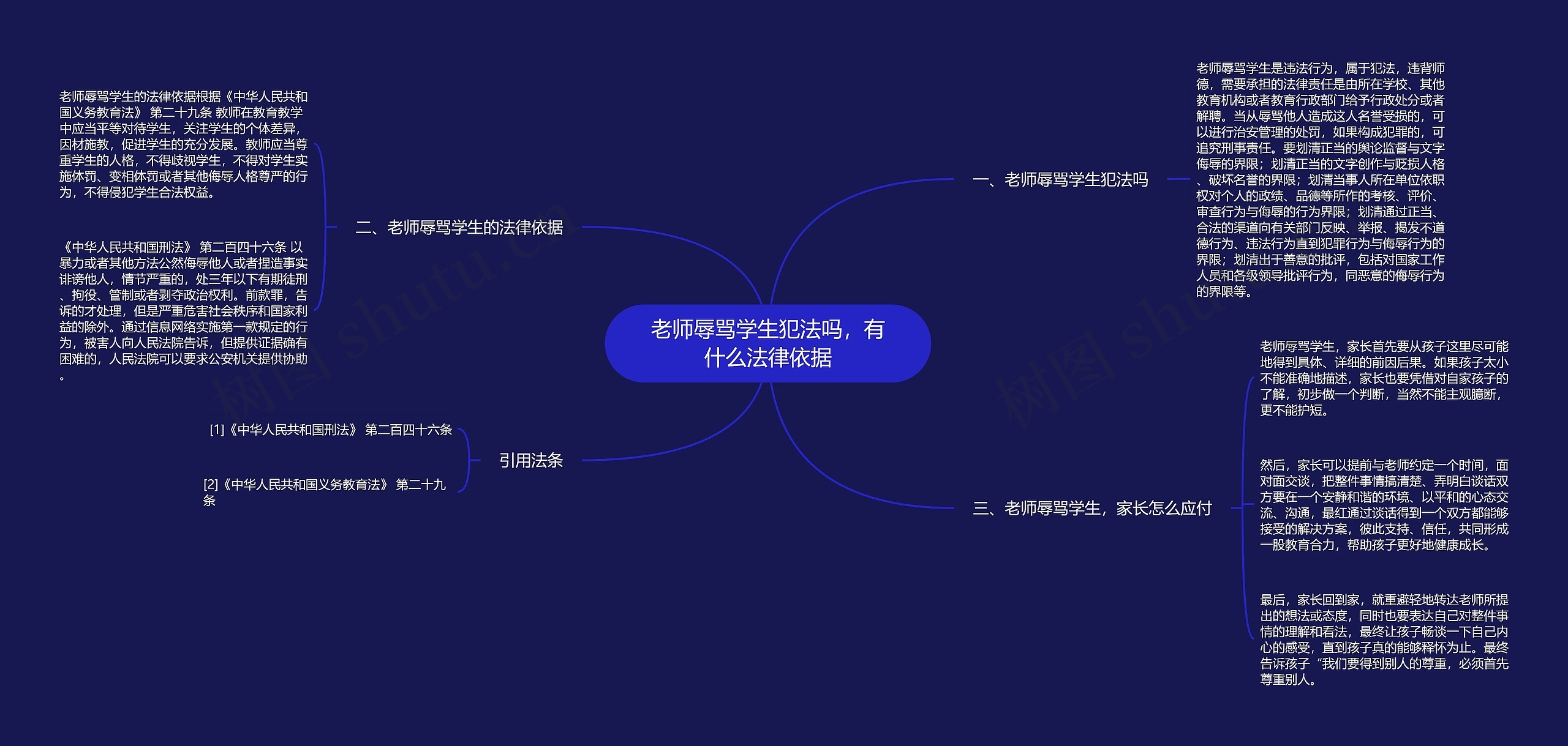 老师辱骂学生犯法吗，有什么法律依据思维导图