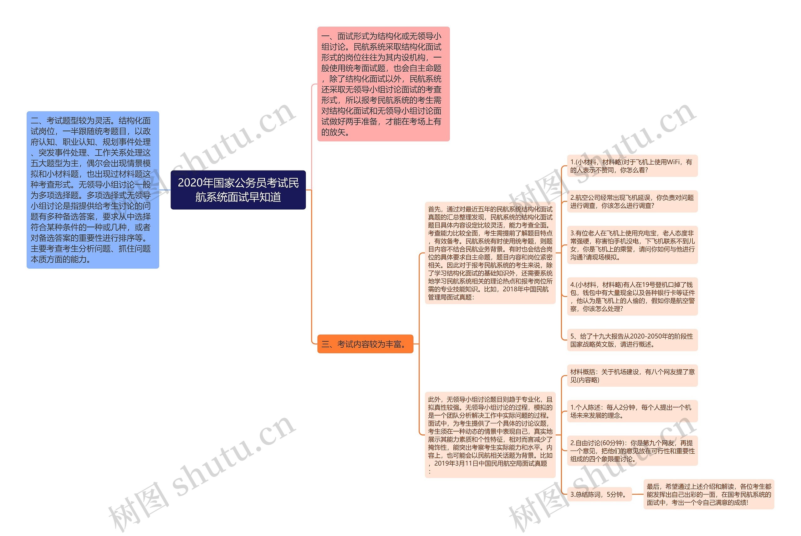 2020年国家公务员考试民航系统面试早知道