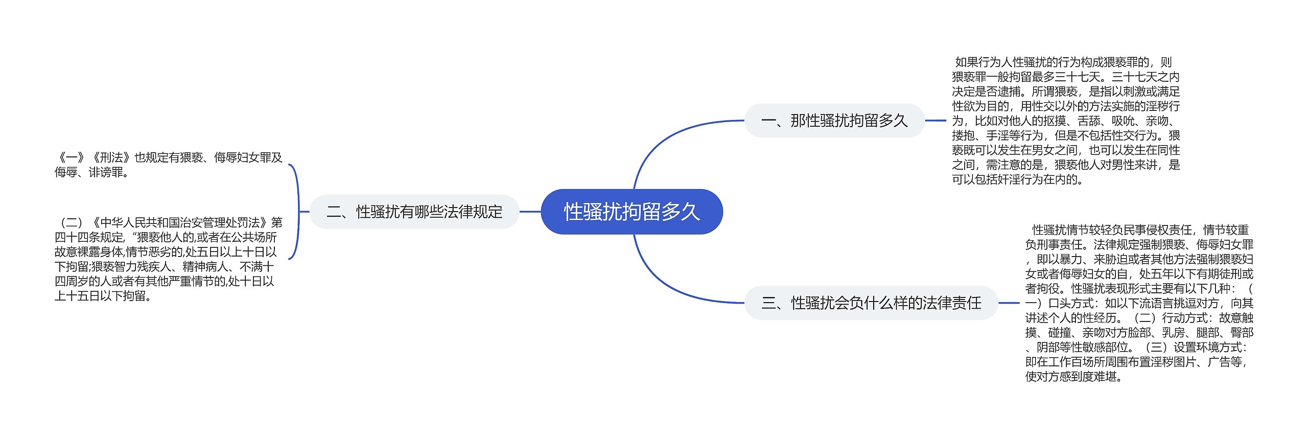 性骚扰拘留多久思维导图