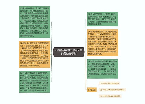 已婚待孕女职工禁忌从事的劳动有哪些