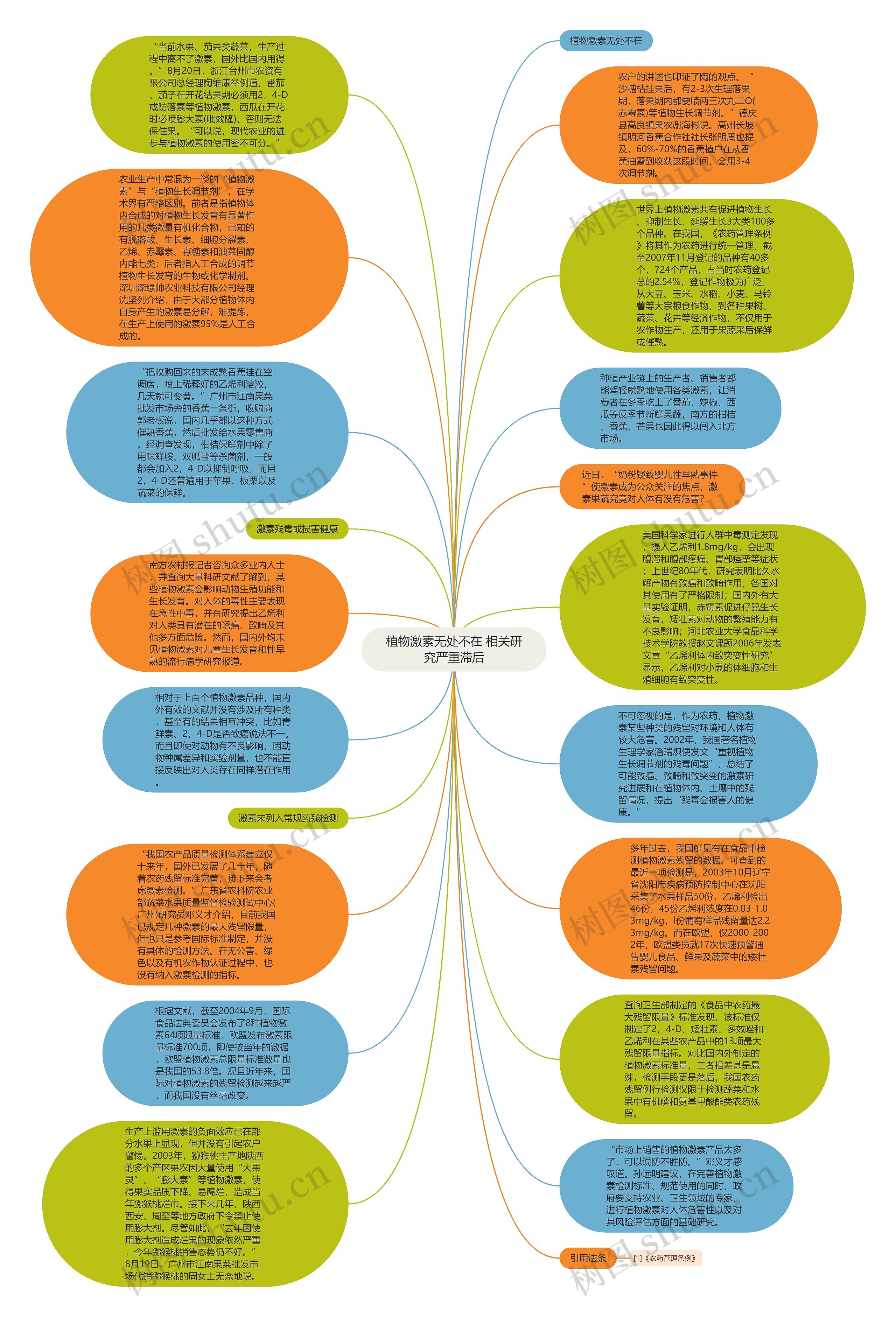 植物激素无处不在 相关研究严重滞后思维导图