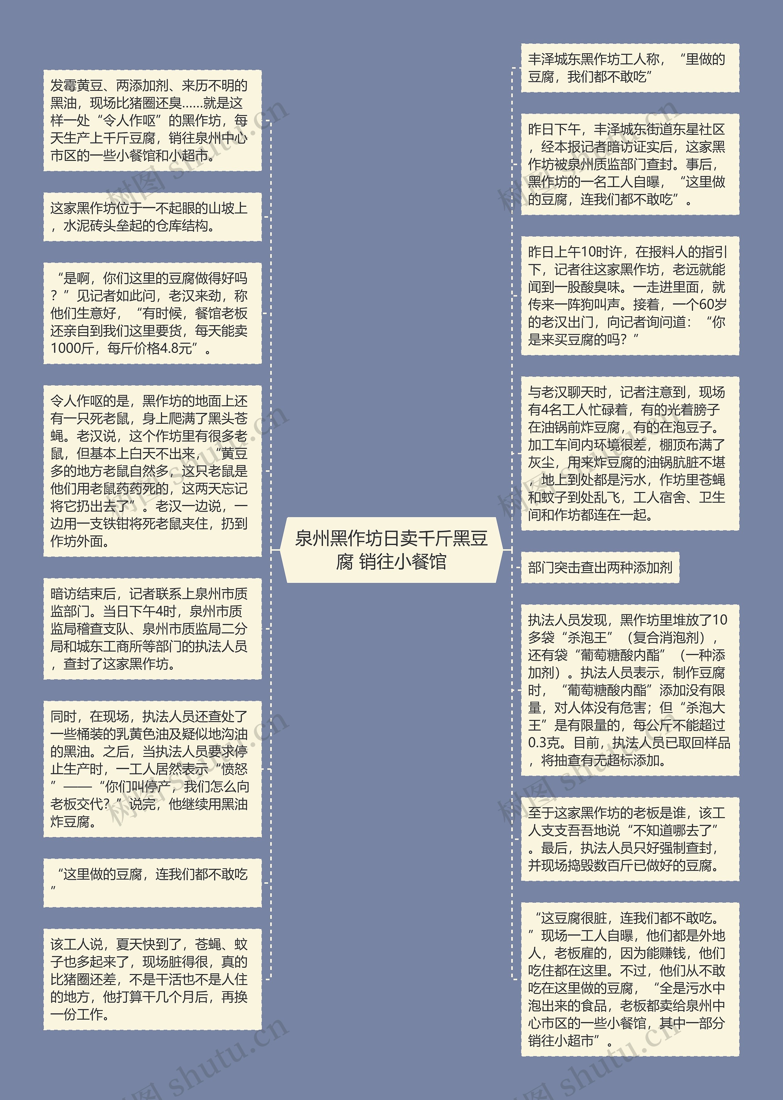 泉州黑作坊日卖千斤黑豆腐 销往小餐馆思维导图