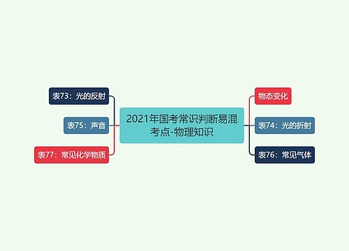 2021年国考常识判断易混考点-物理知识