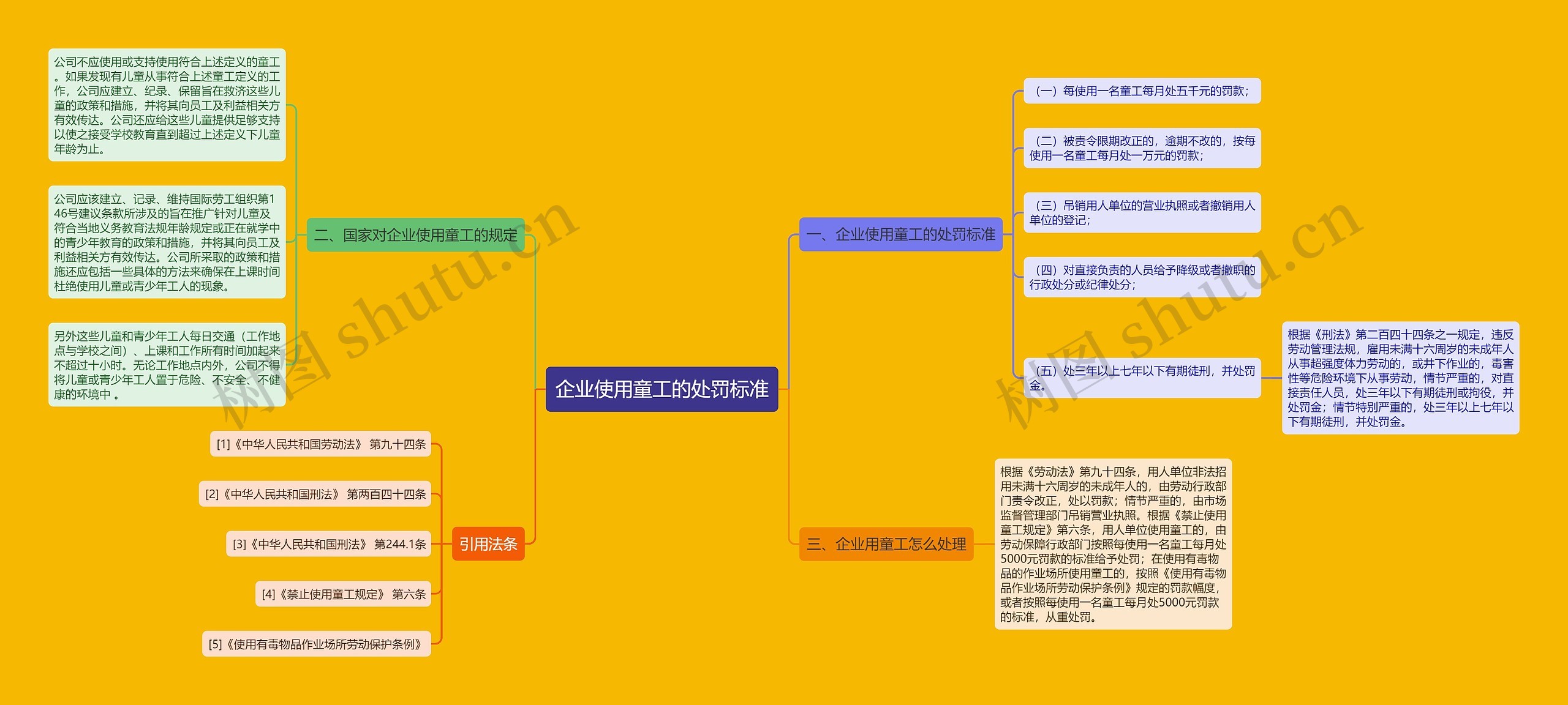 企业使用童工的处罚标准
