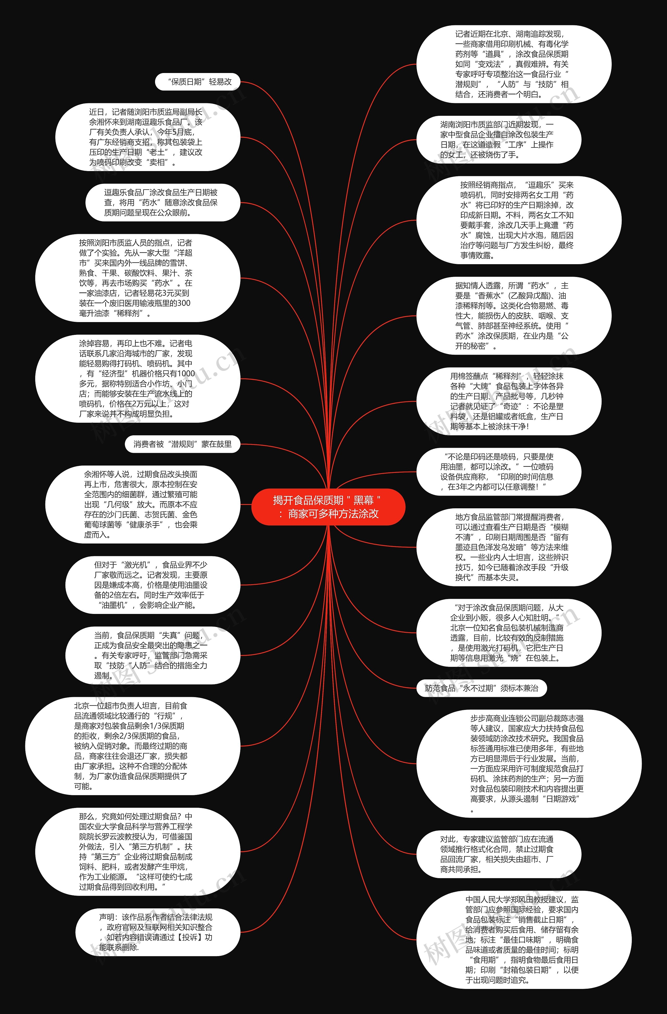 揭开食品保质期＂黑幕＂：商家可多种方法涂改思维导图