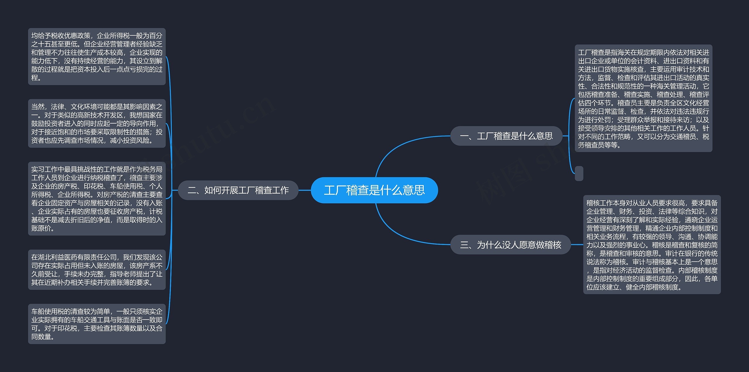 工厂稽查是什么意思思维导图