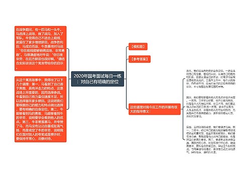 2020年国考面试每日一练：对自己有明确的定位