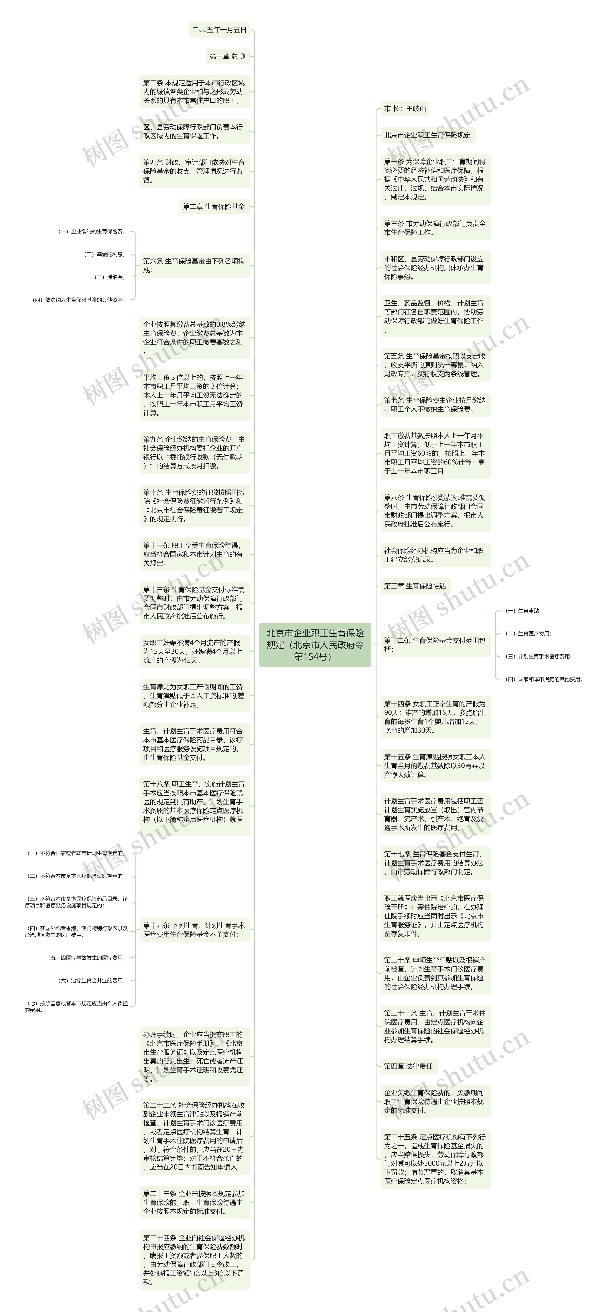 北京市企业职工生育保险规定（北京市人民政府令第154号）