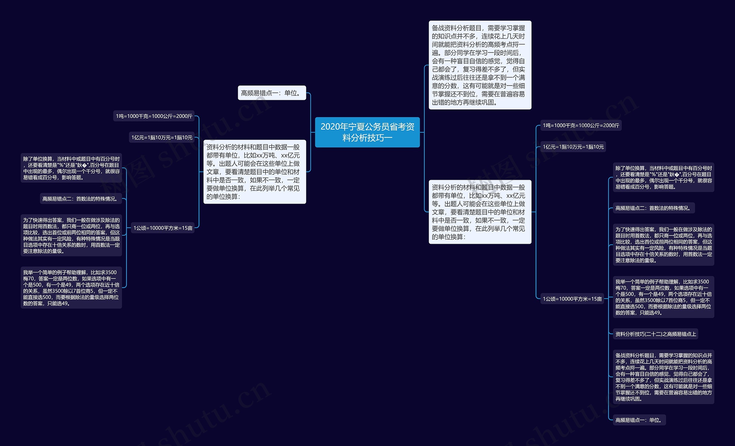 2020年宁夏公务员省考资料分析技巧一思维导图