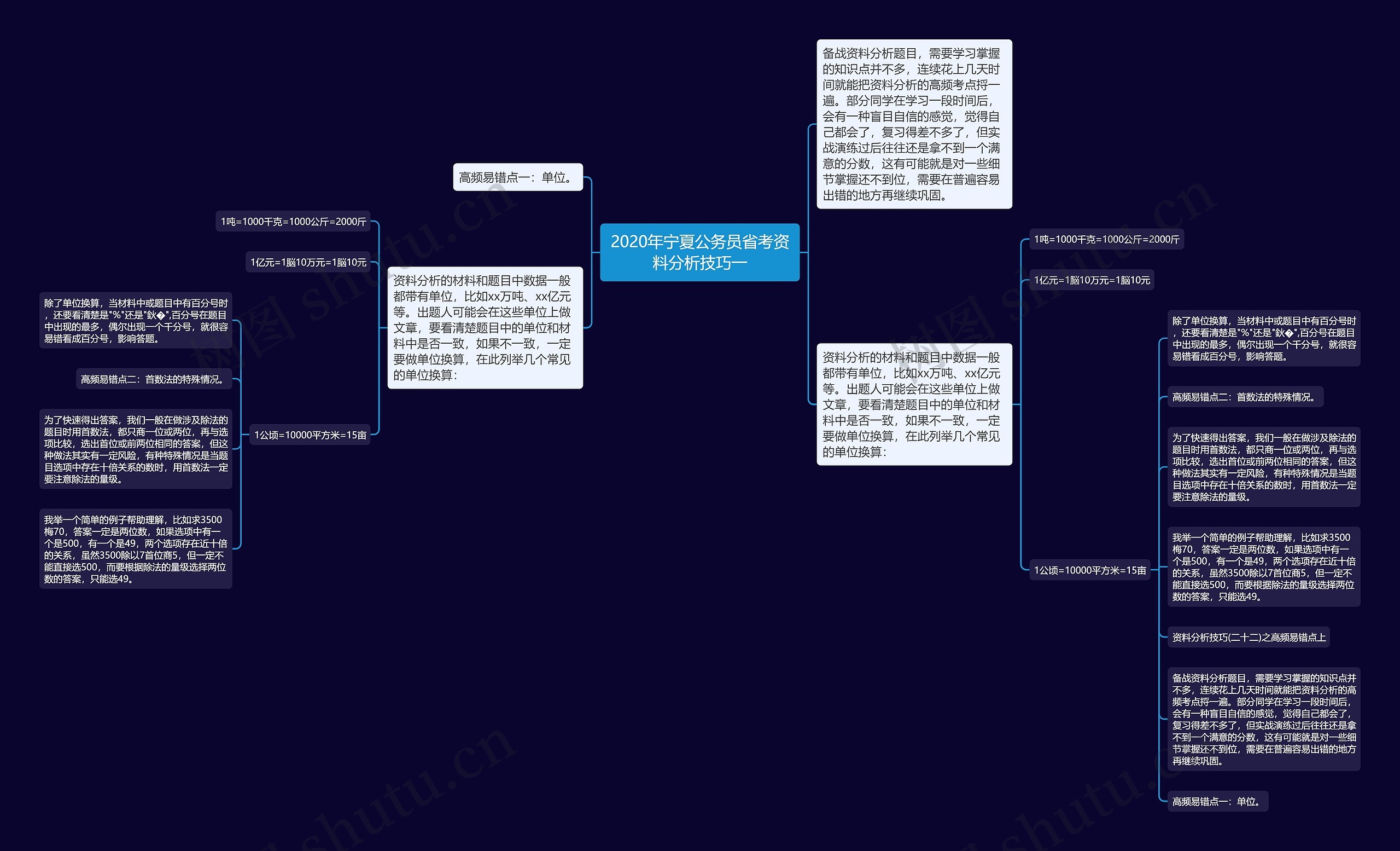 2020年宁夏公务员省考资料分析技巧一思维导图高清图 2020年宁夏公务员省考资料分析技巧一思维导图