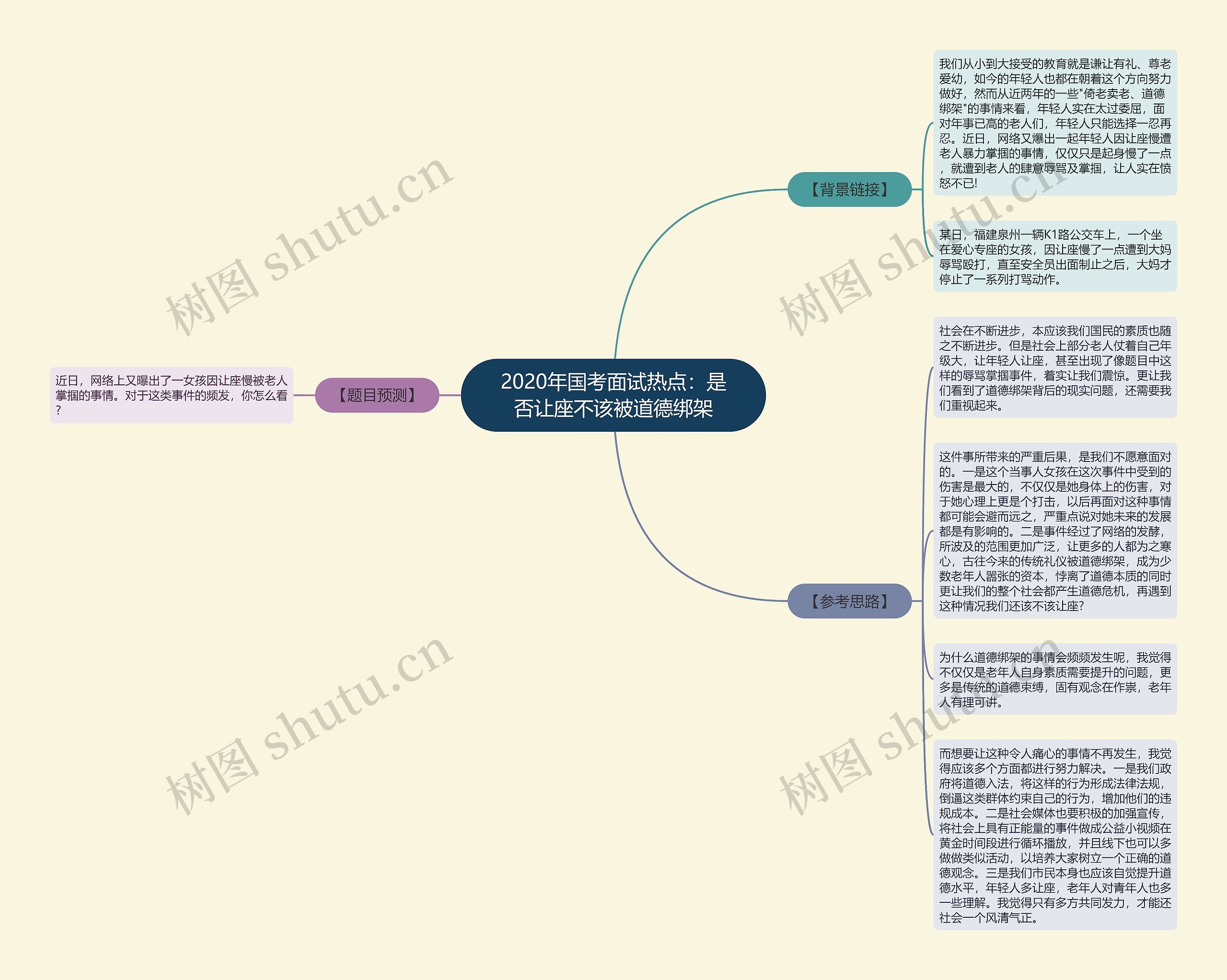 2020年国考面试热点：是否让座不该被道德绑架思维导图
