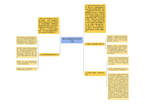 海关治安管理处罚的适用范围