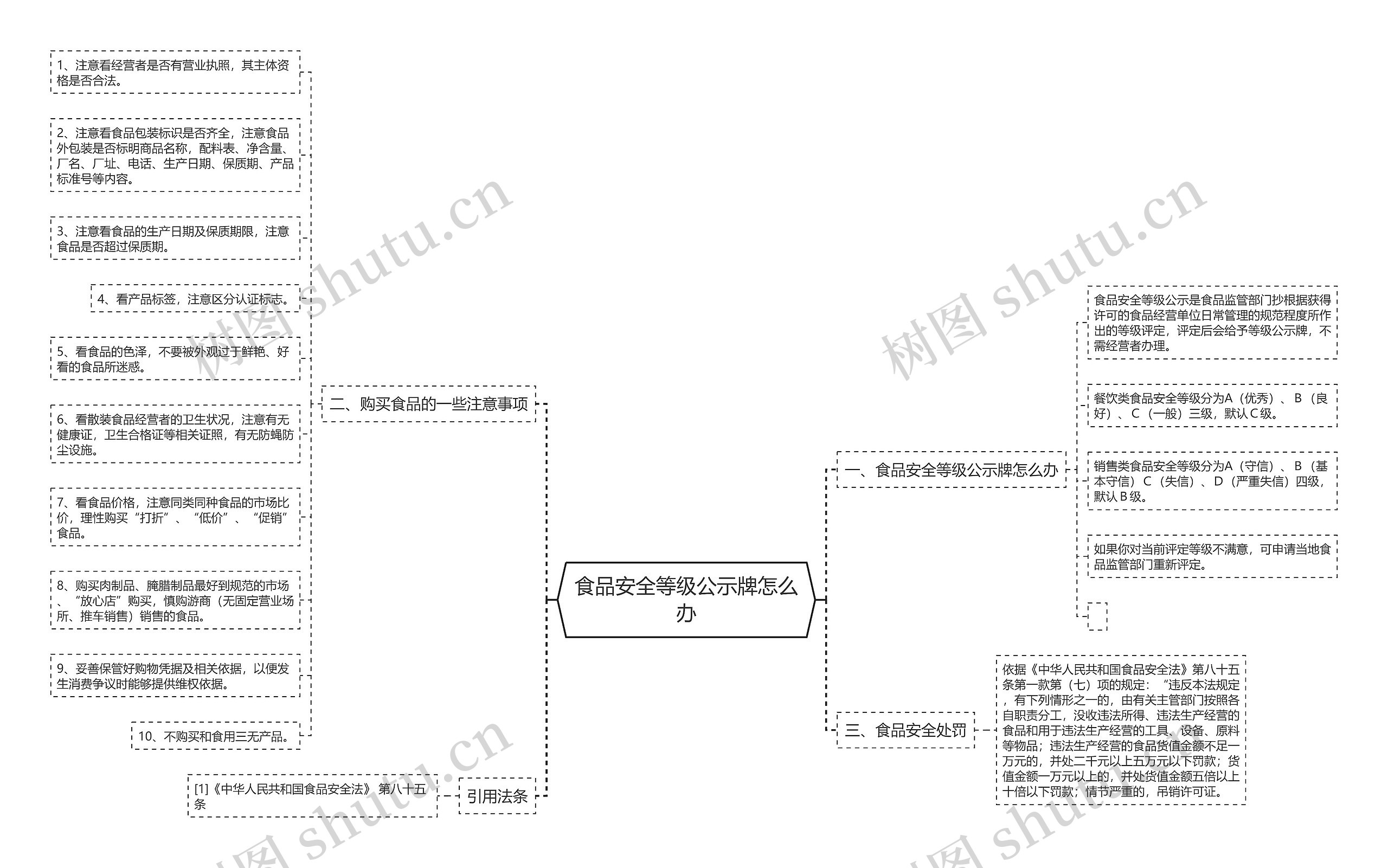 食品安全等级公示牌怎么办